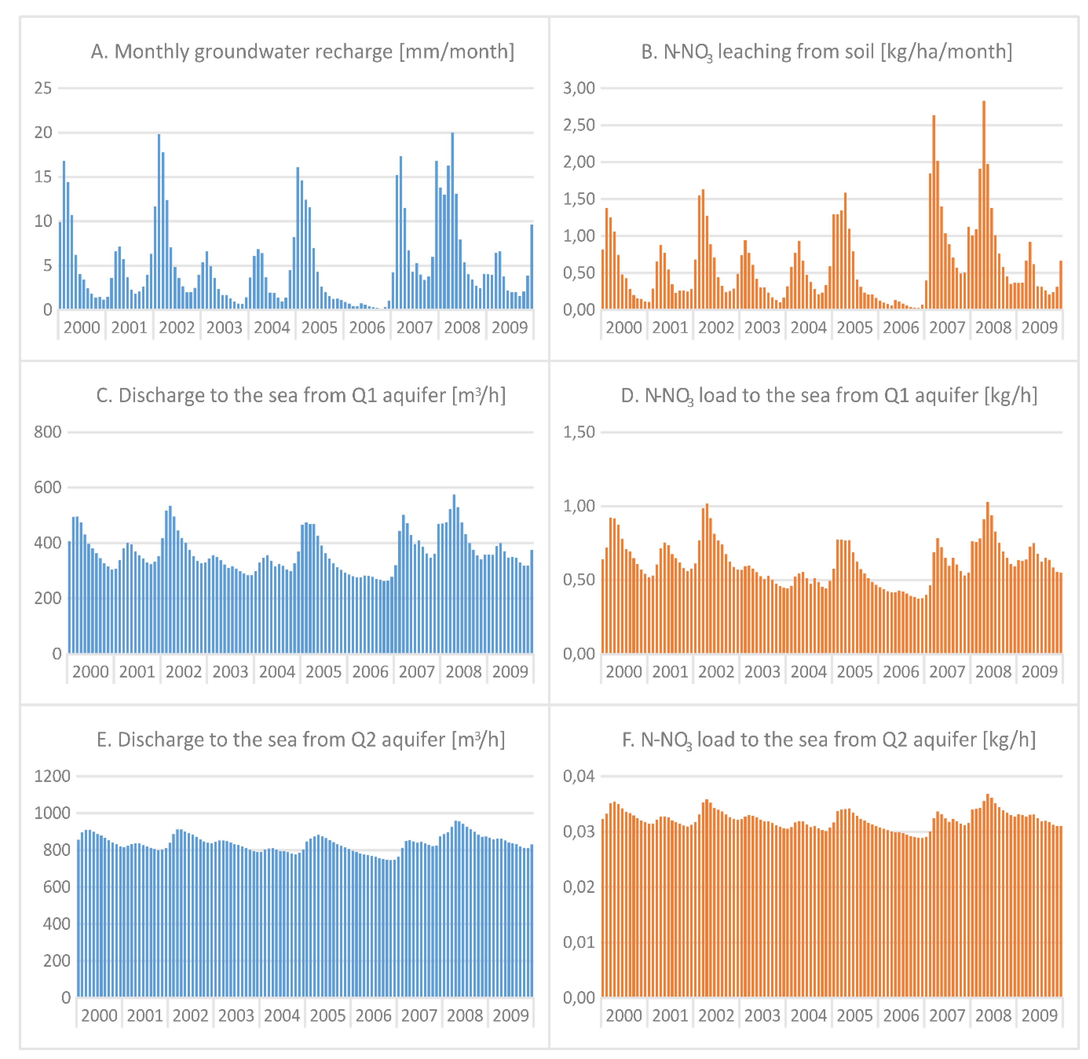 Water 12 01042 g005 Water 12 01042 g005