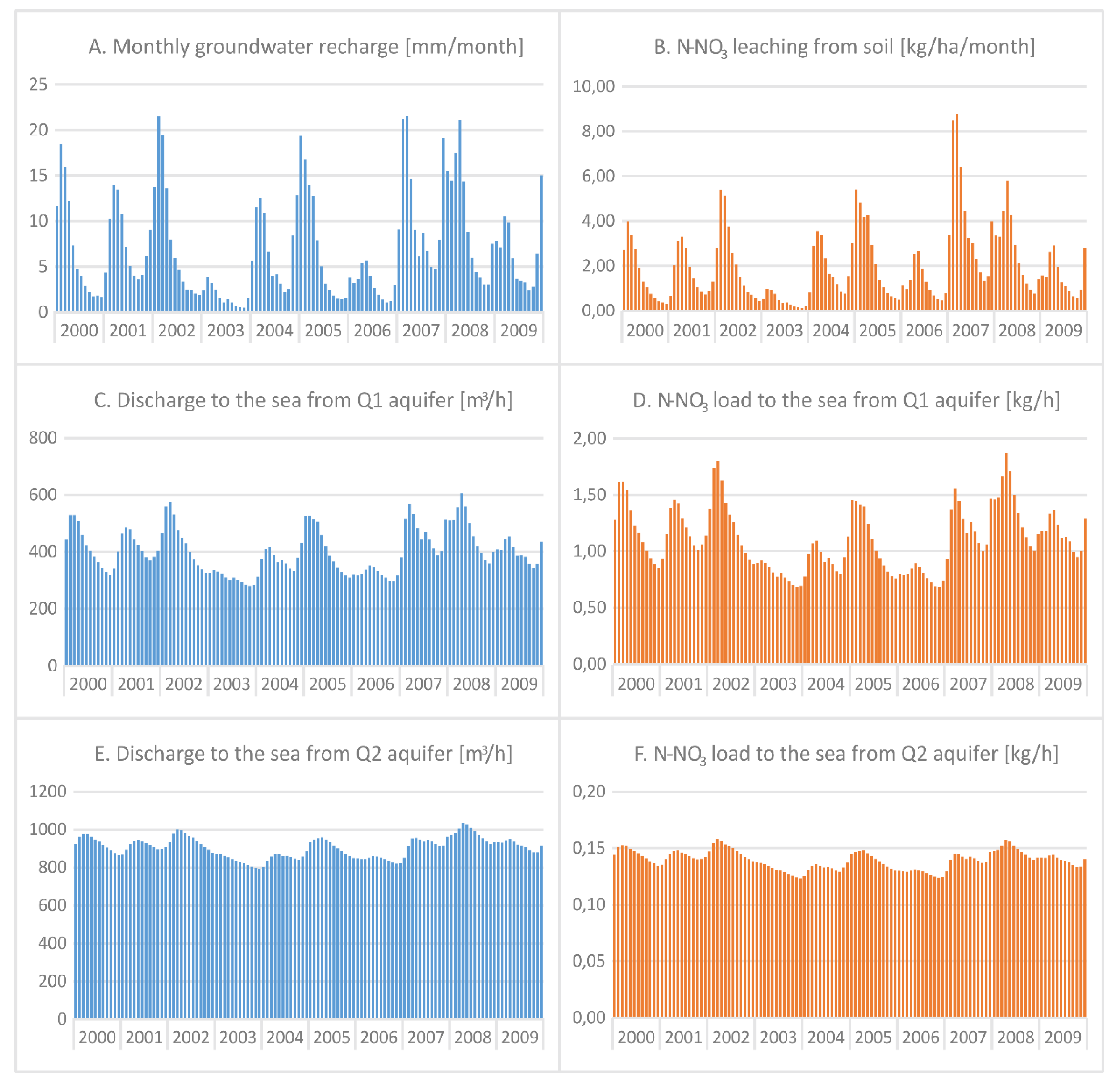 Water 12 01042 g006 Water 12 01042 g006