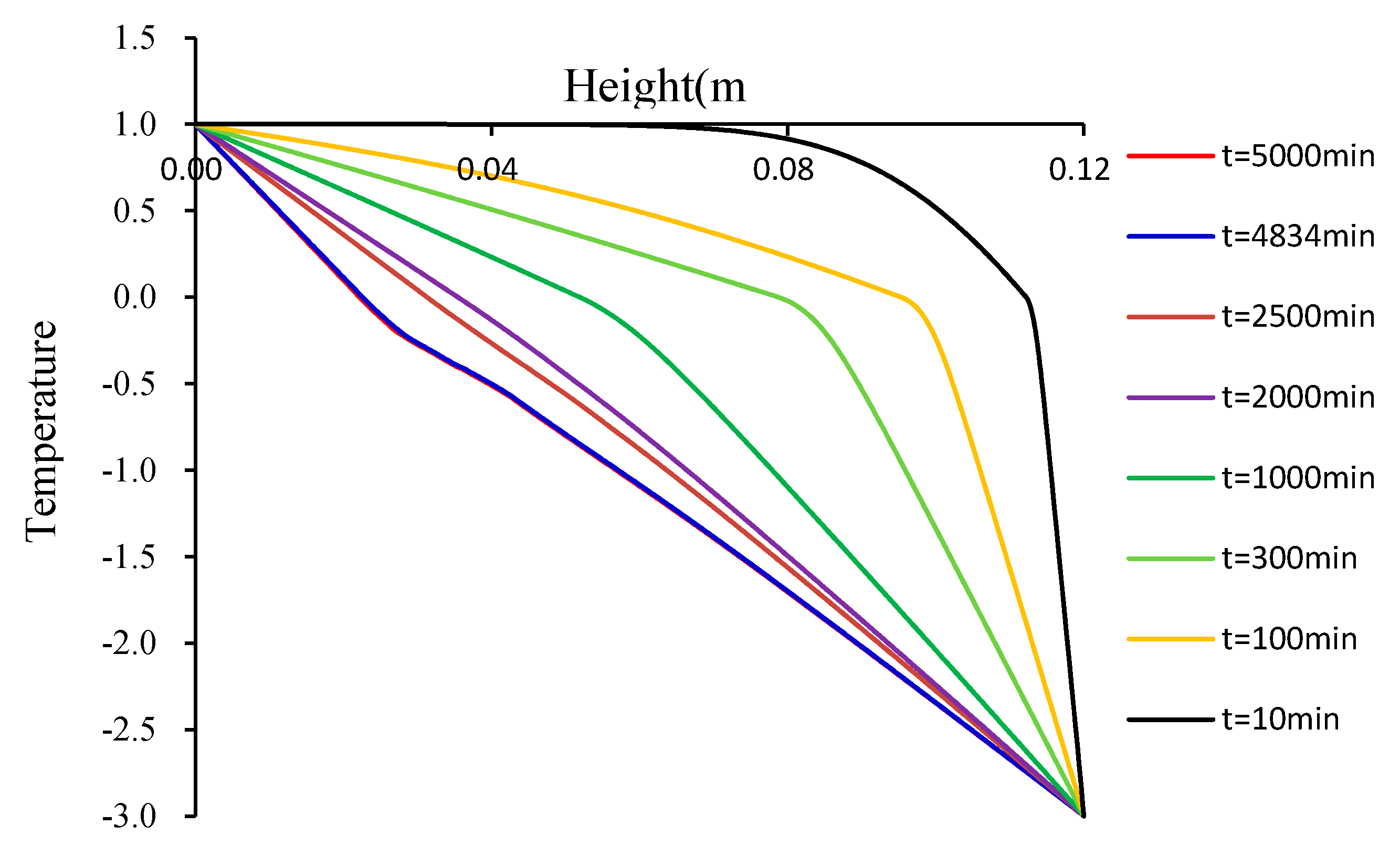Water 12 01044 g011 Water 12 01044 g011