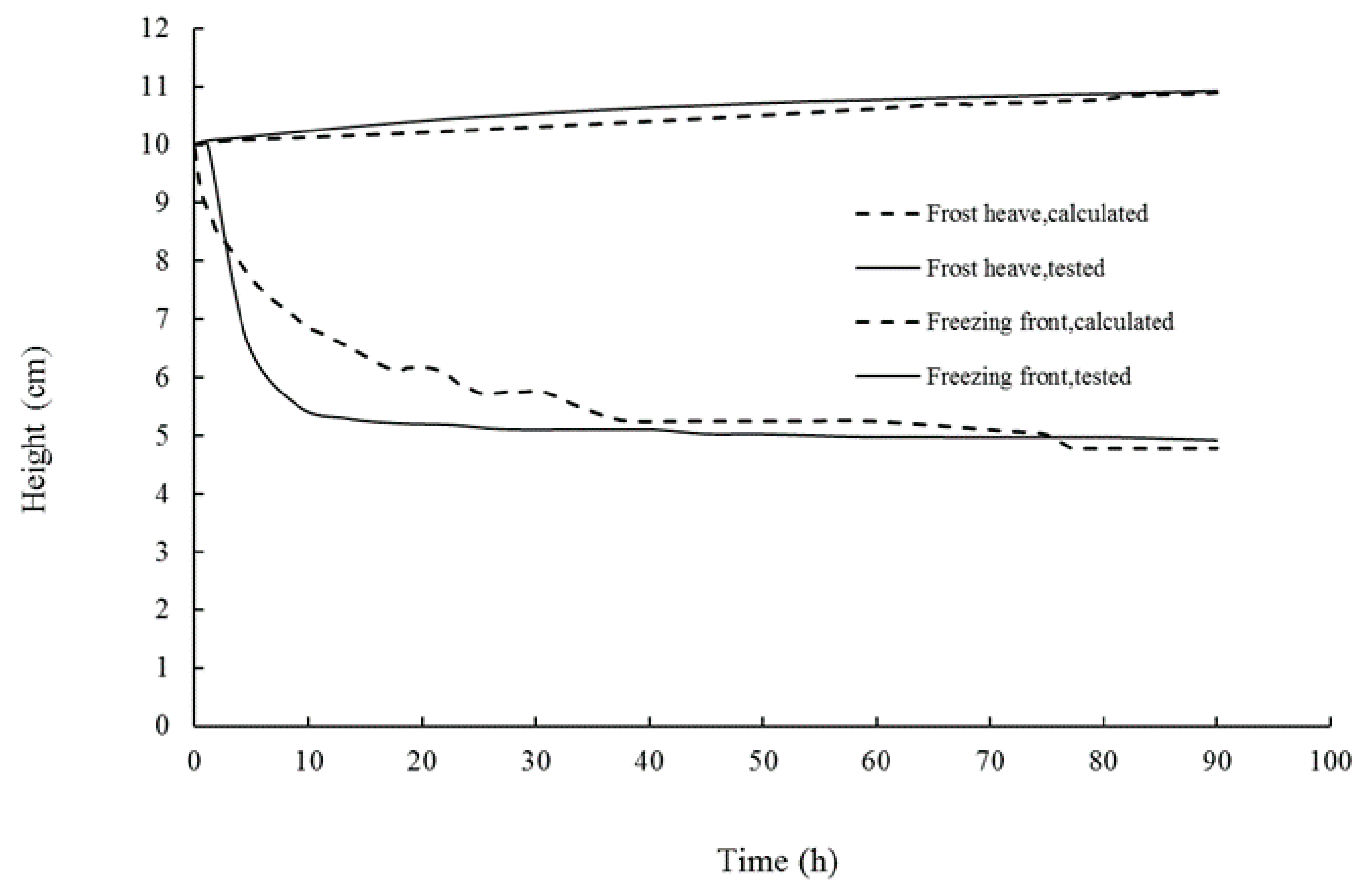 Water 12 01044 g014 Water 12 01044 g014