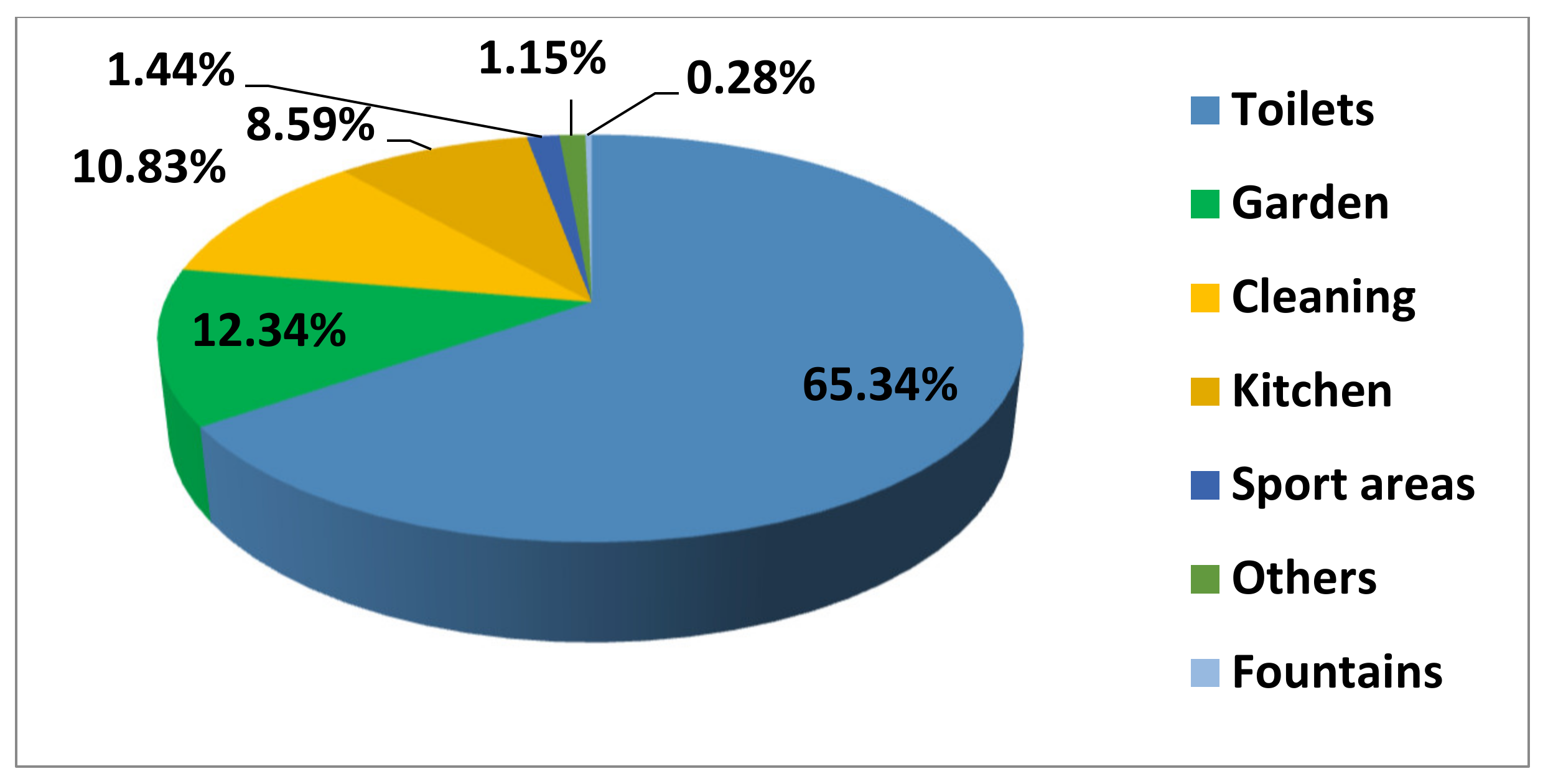 Water 12 01052 g004 Water 12 01052 g004