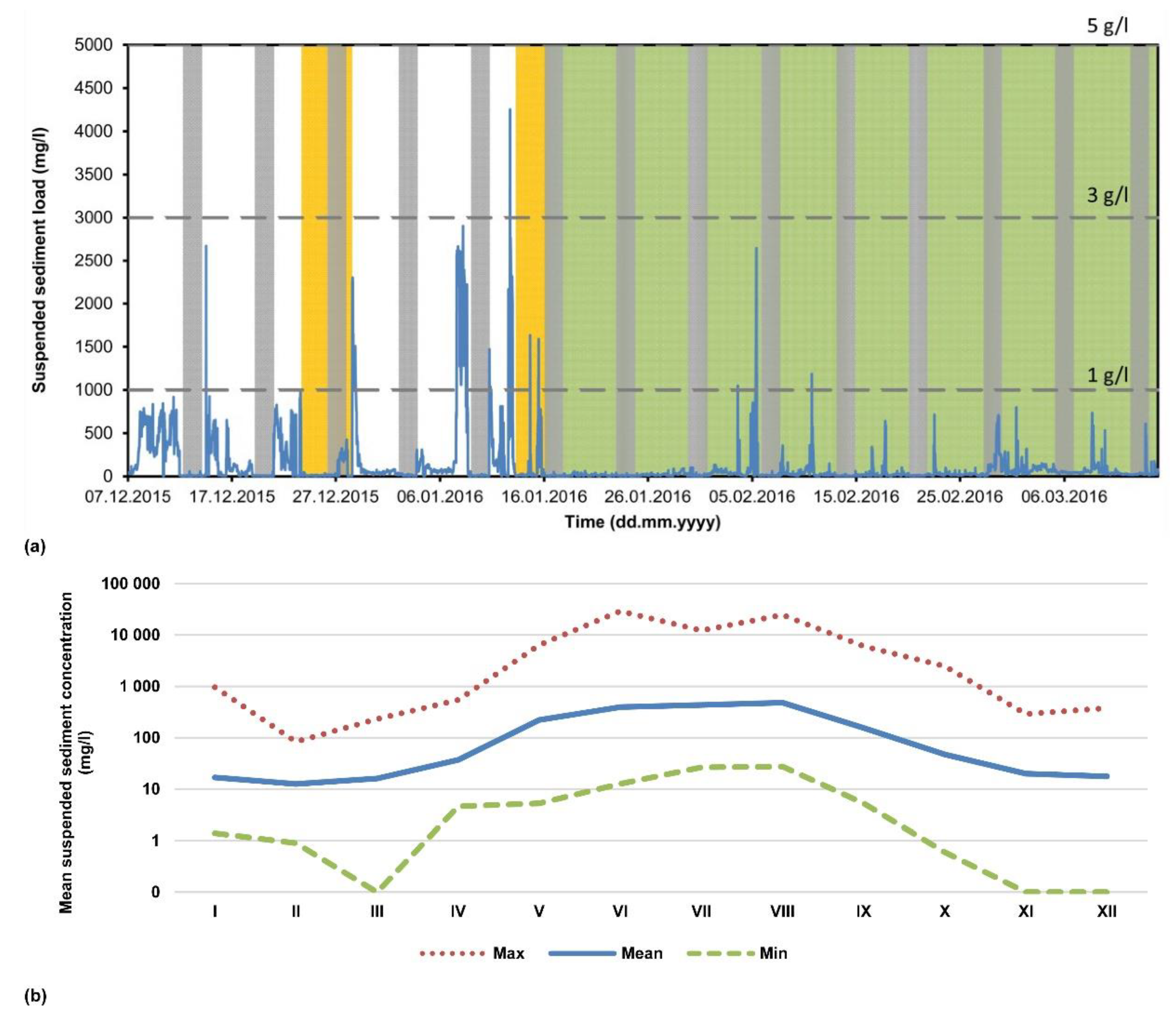 Water 12 01058 g003 Water 12 01058 g003