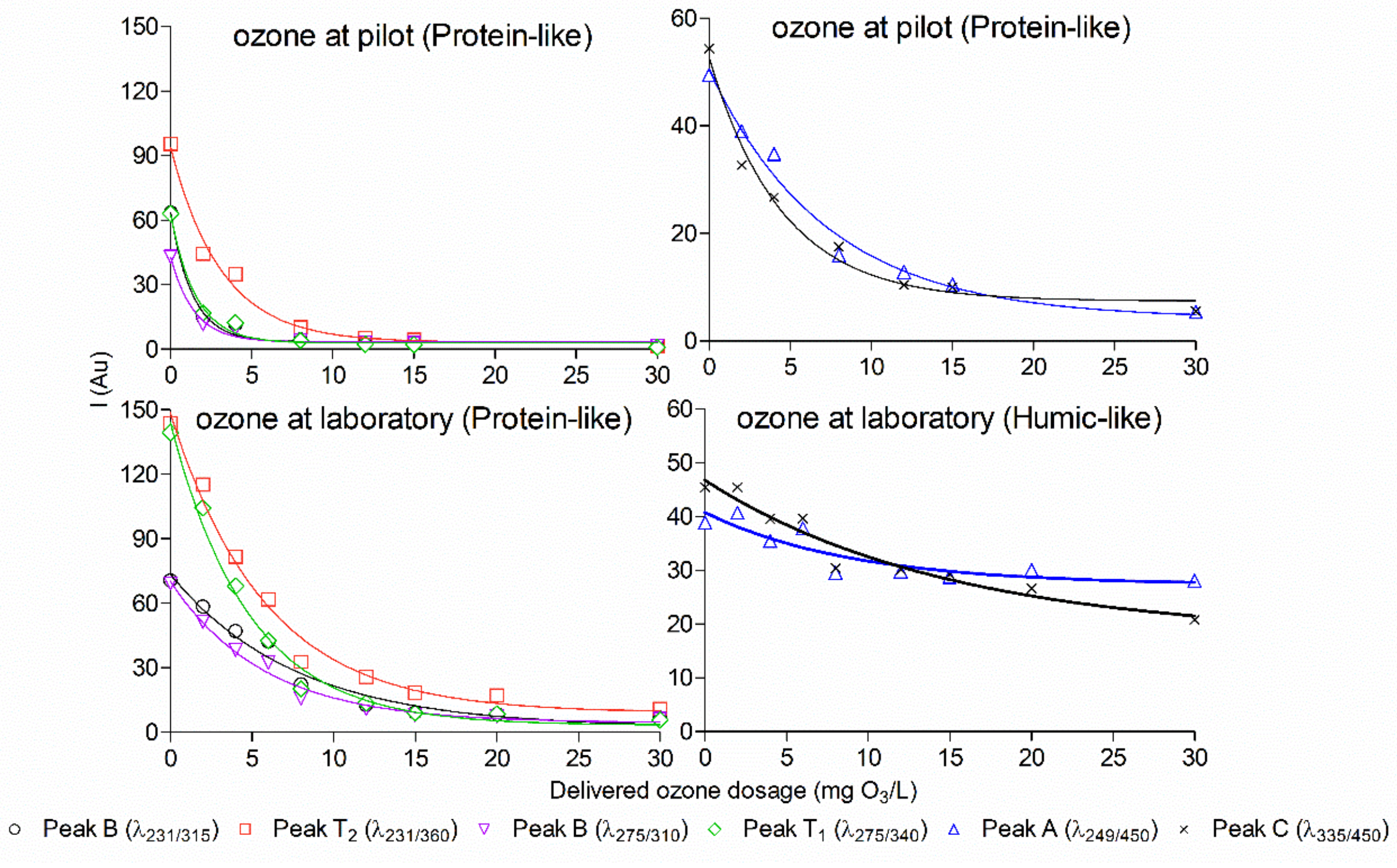 Water 12 01059 g003 Water 12 01059 g003
