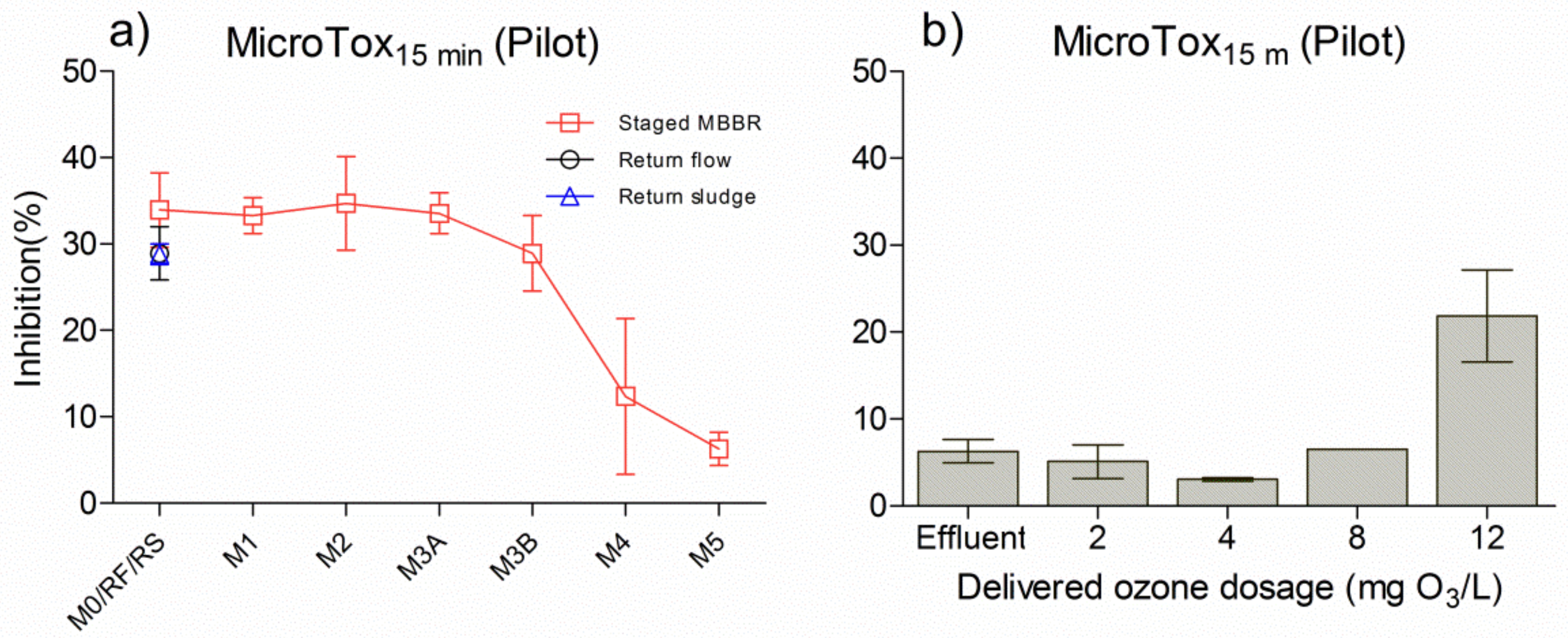 Water 12 01059 g005 Water 12 01059 g005