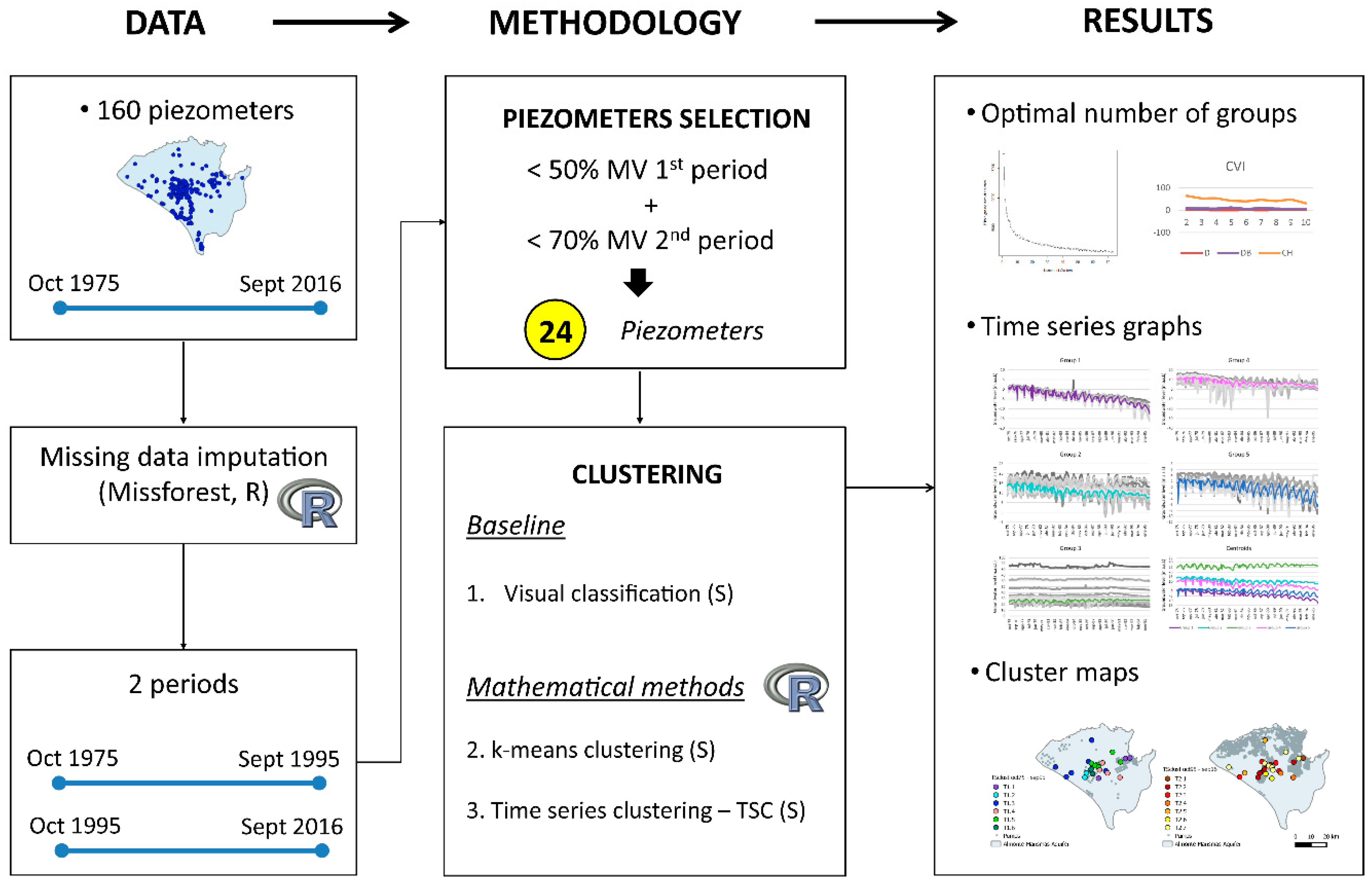 Water 12 01063 g002 550