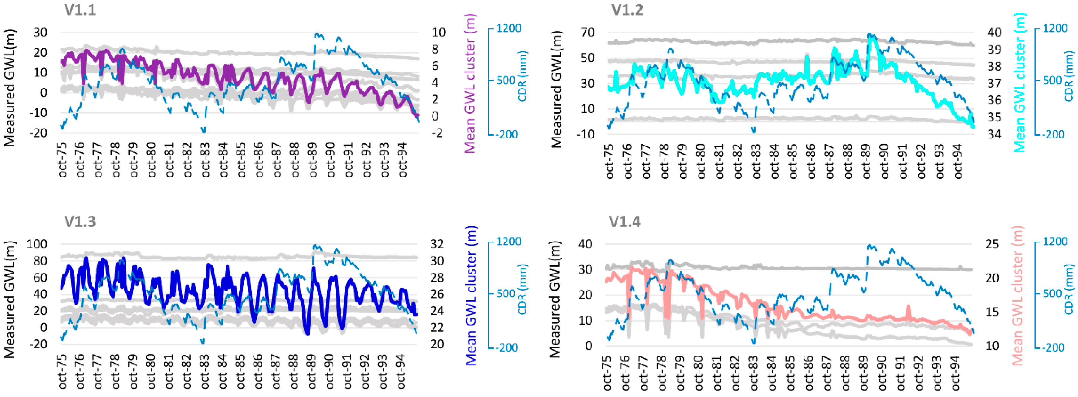 Water 12 01063 g004 550