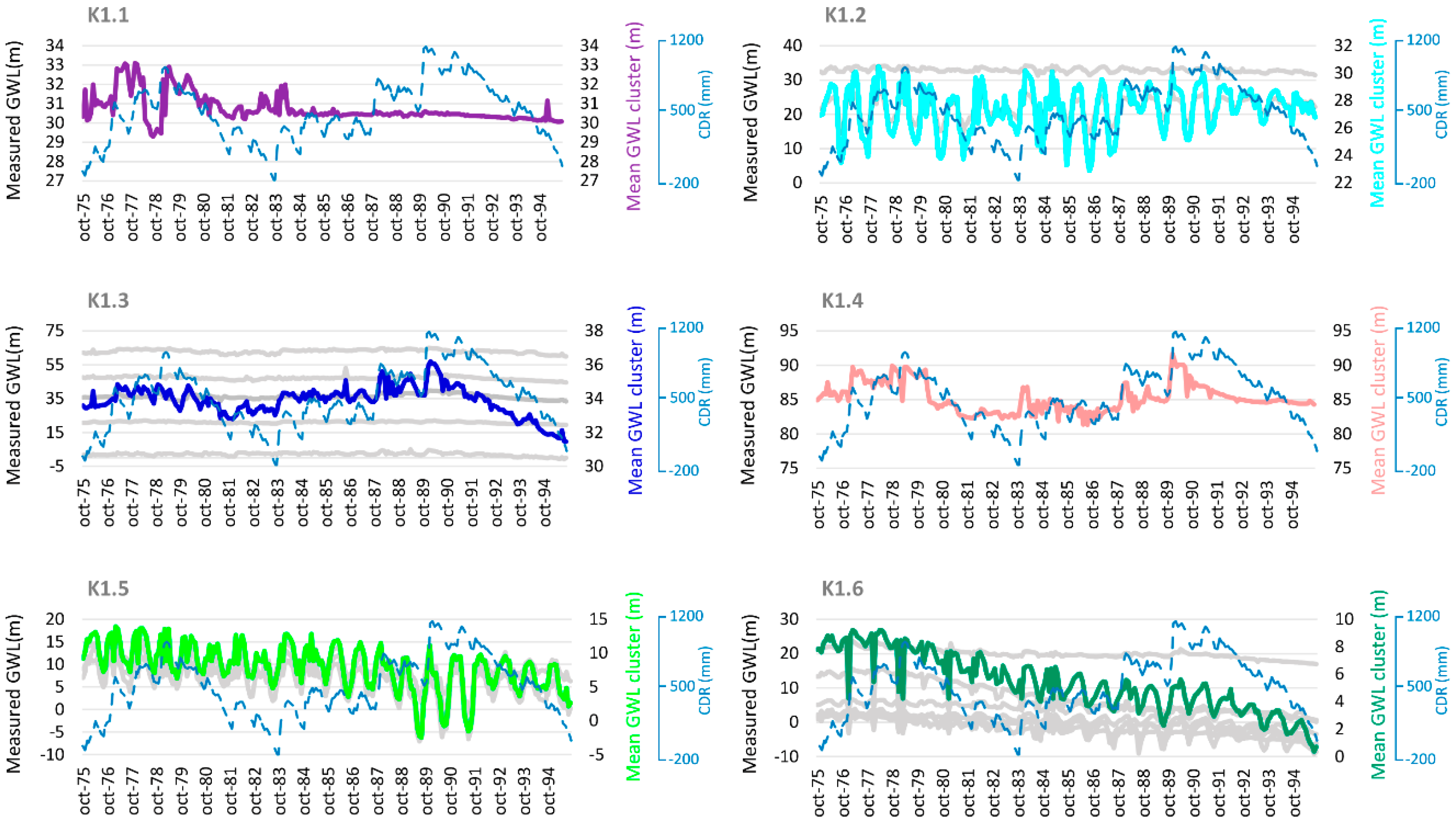 Water 12 01063 g007 550
