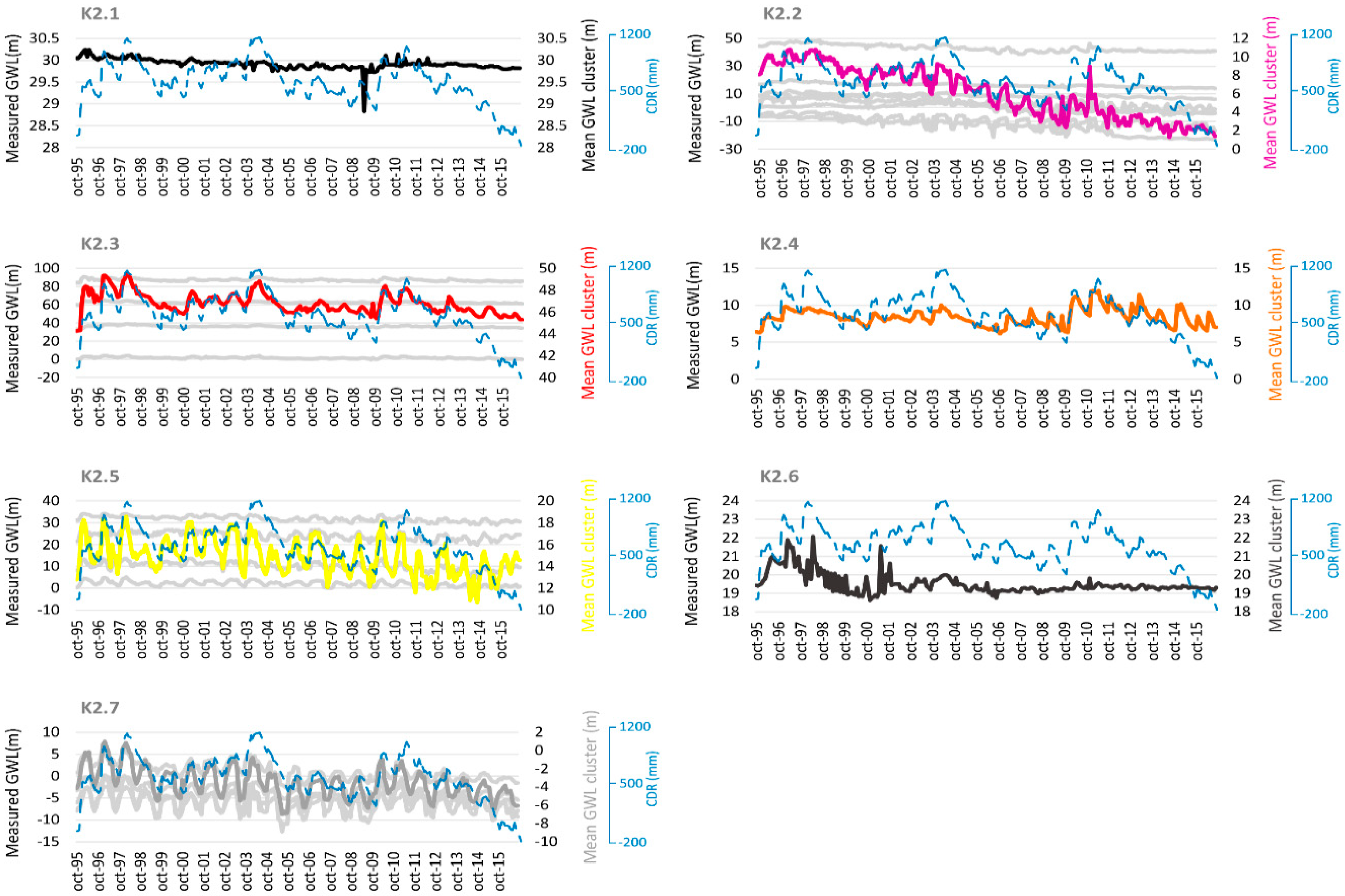 Water 12 01063 g008 550