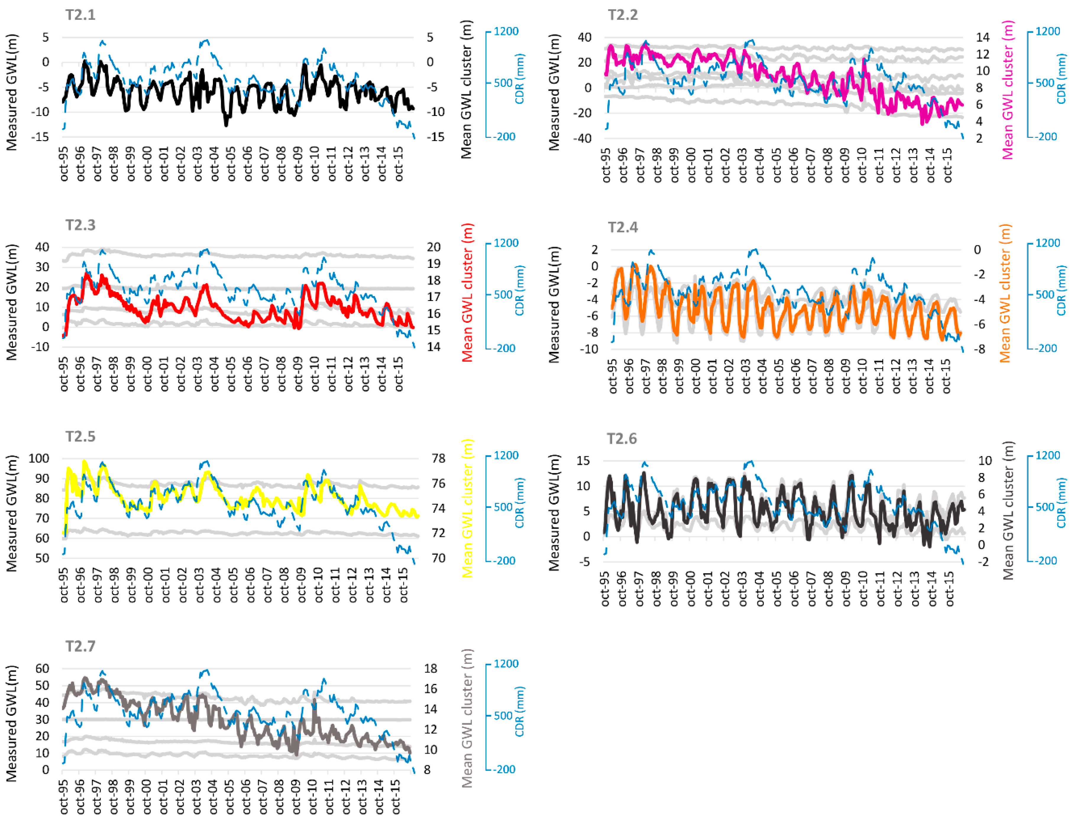Water 12 01063 g011 550