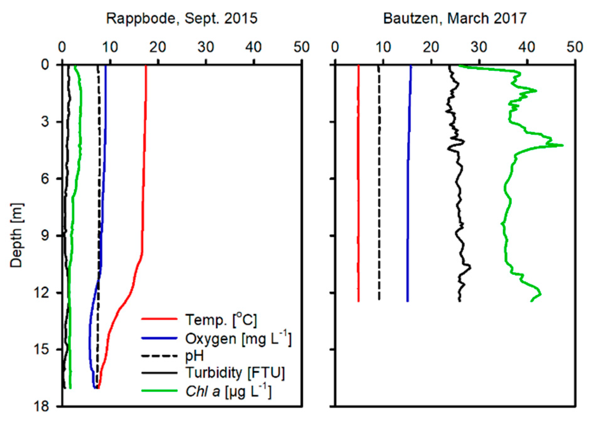 Water 12 01065 g002 Water 12 01065 g002