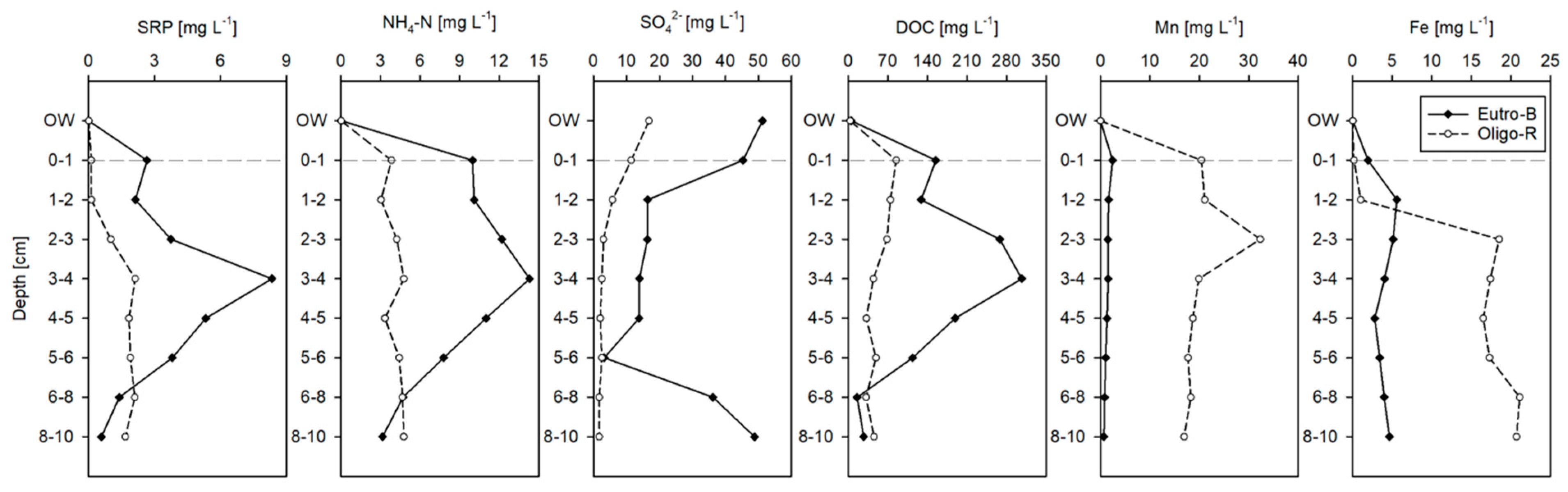 Water 12 01065 g003 Water 12 01065 g003