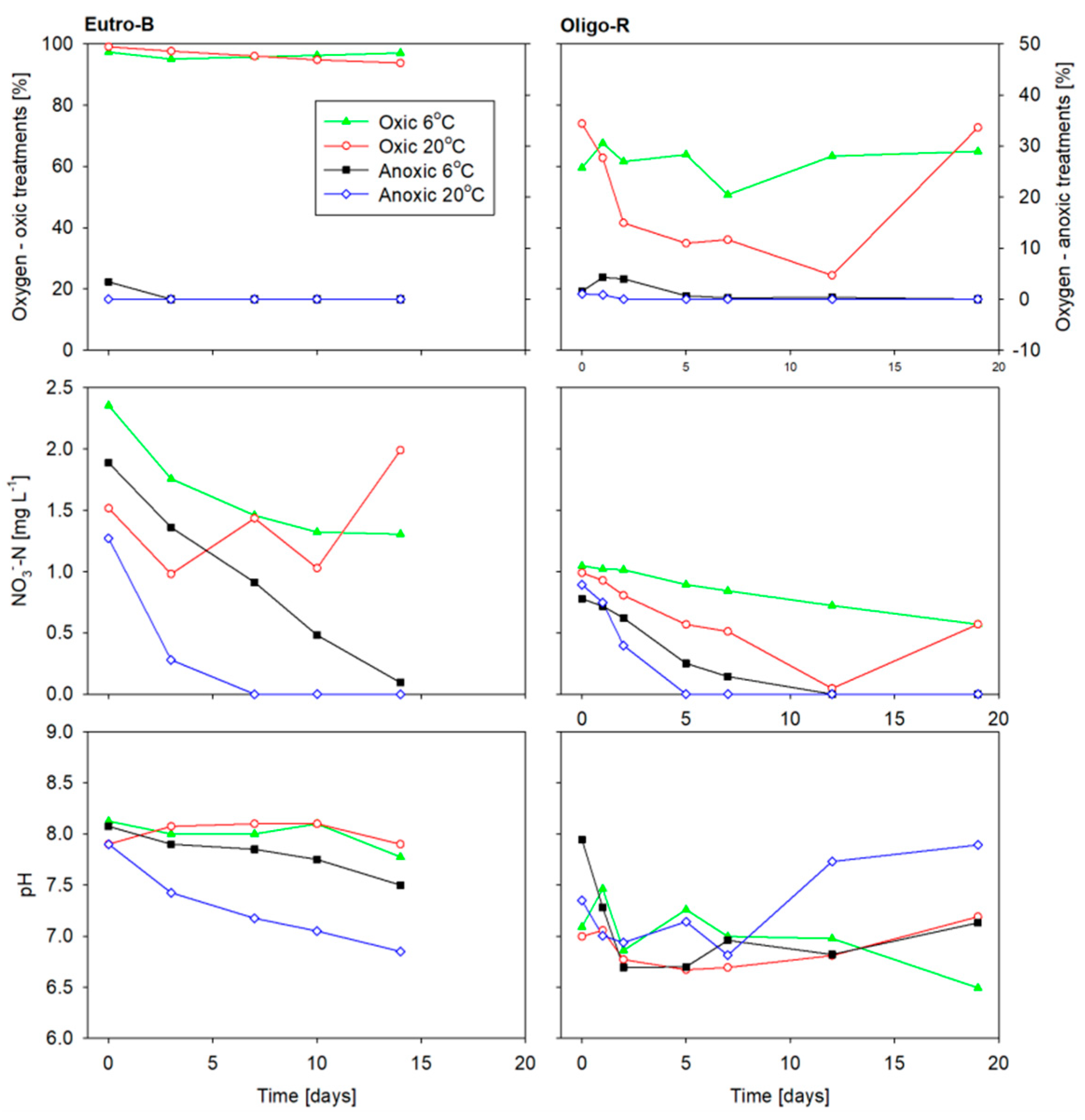 Water 12 01065 g005 Water 12 01065 g005