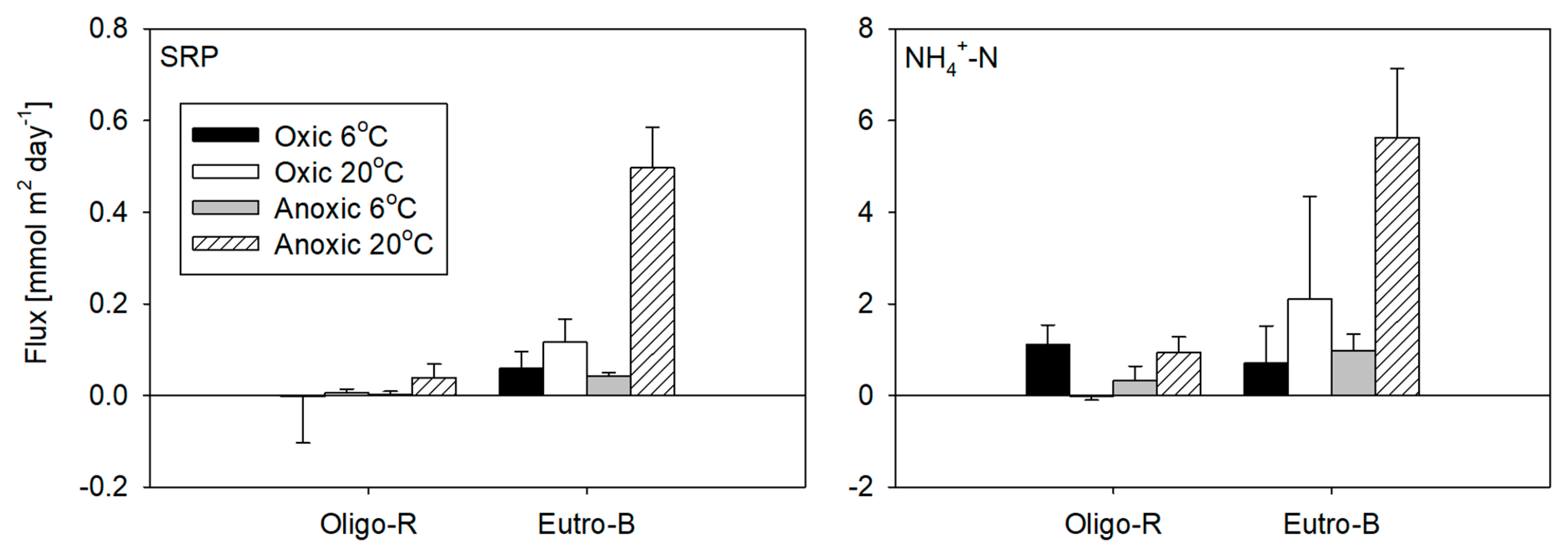 Water 12 01065 g006 Water 12 01065 g006