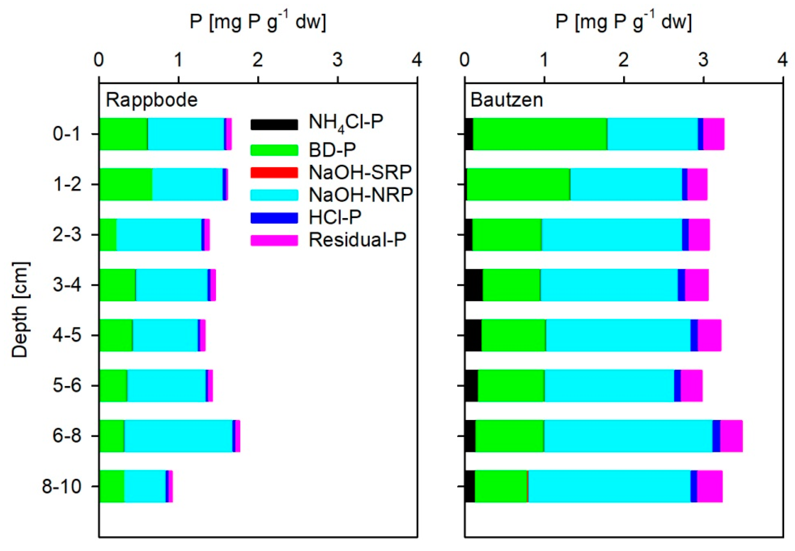 Water 12 01065 g007 Water 12 01065 g007