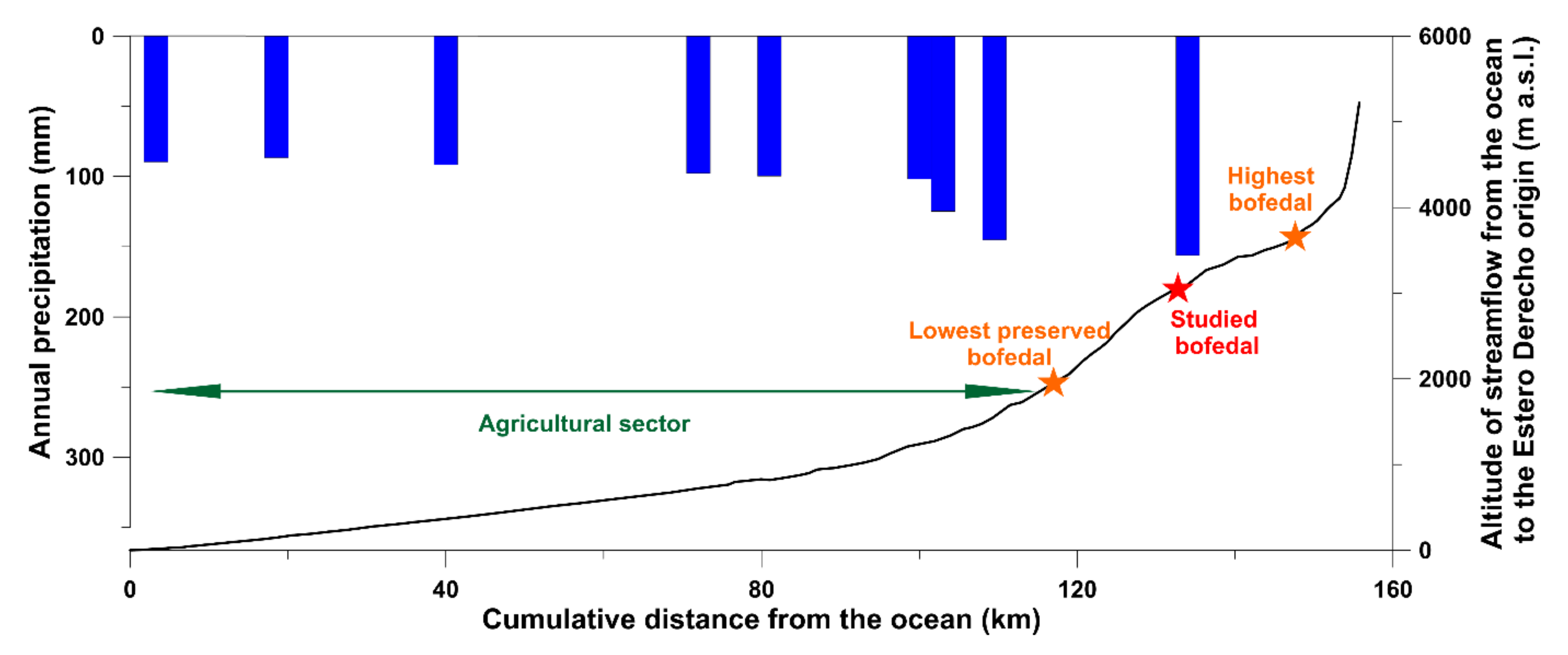 Water 12 01071 g002 Water 12 01071 g002