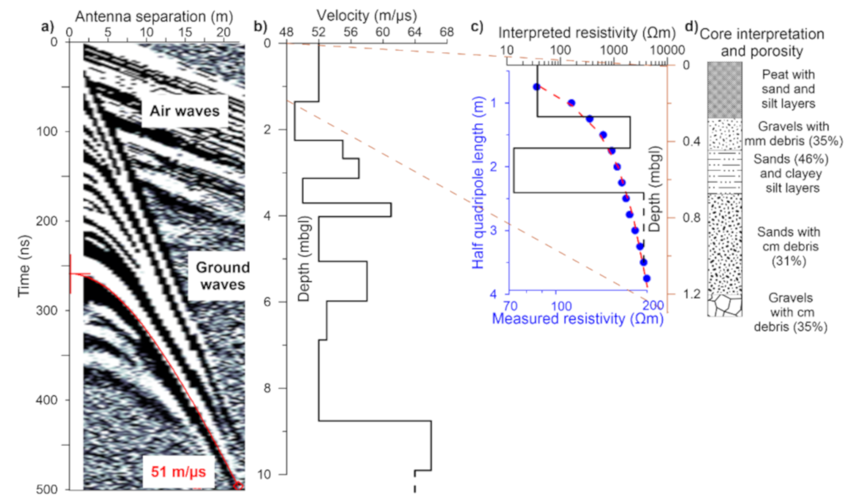 Water 12 01071 g004 Water 12 01071 g004