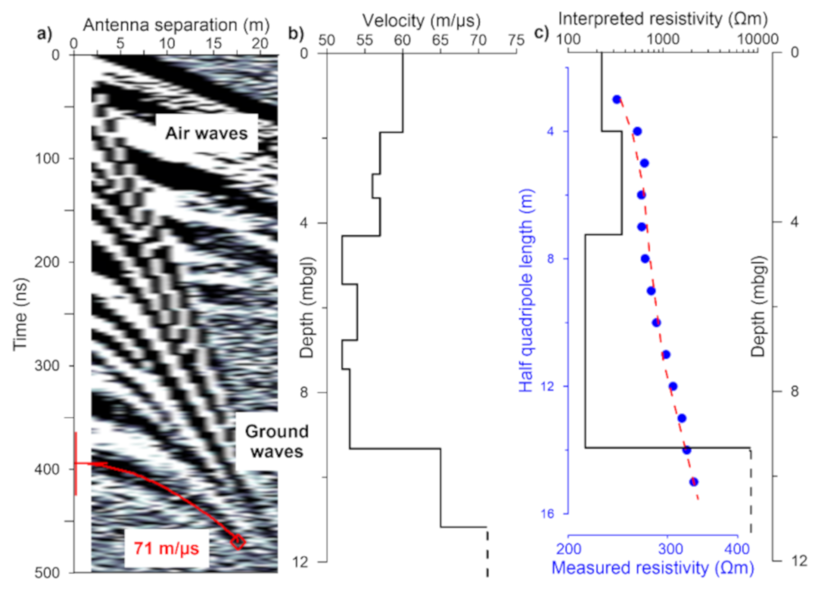 Water 12 01071 g005 Water 12 01071 g005