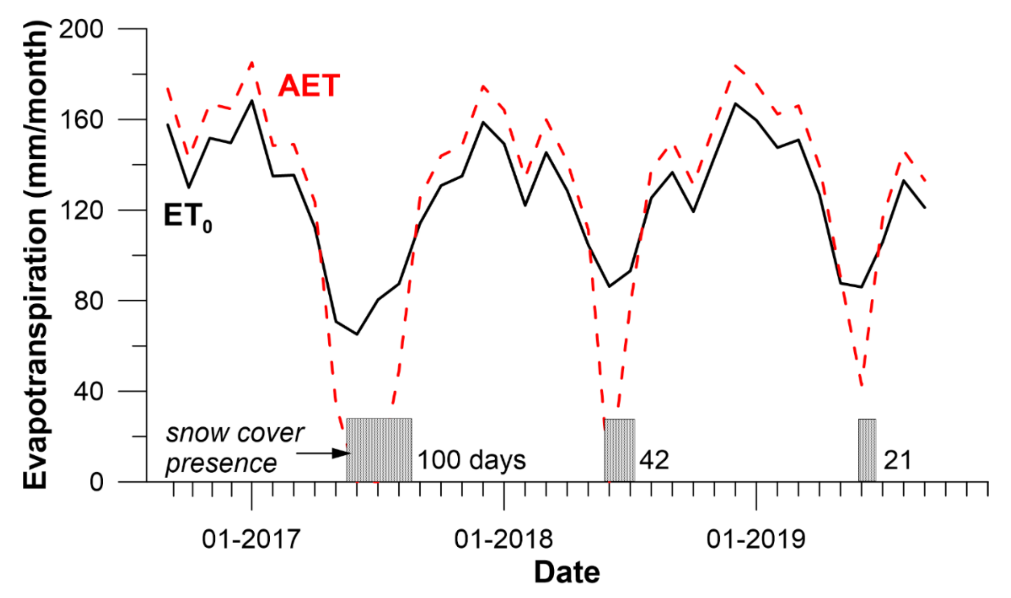 Water 12 01071 g008 Water 12 01071 g008