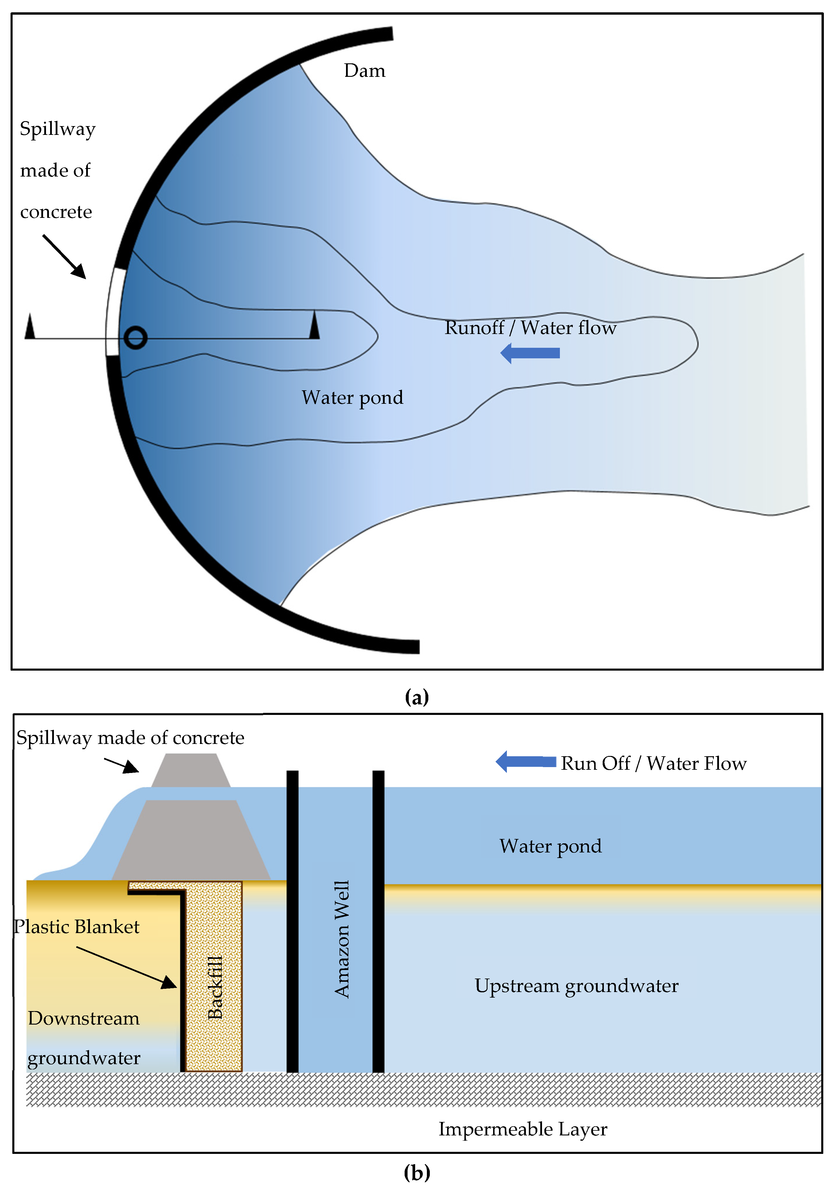 Water 12 01072 g005 Water 12 01072 g005