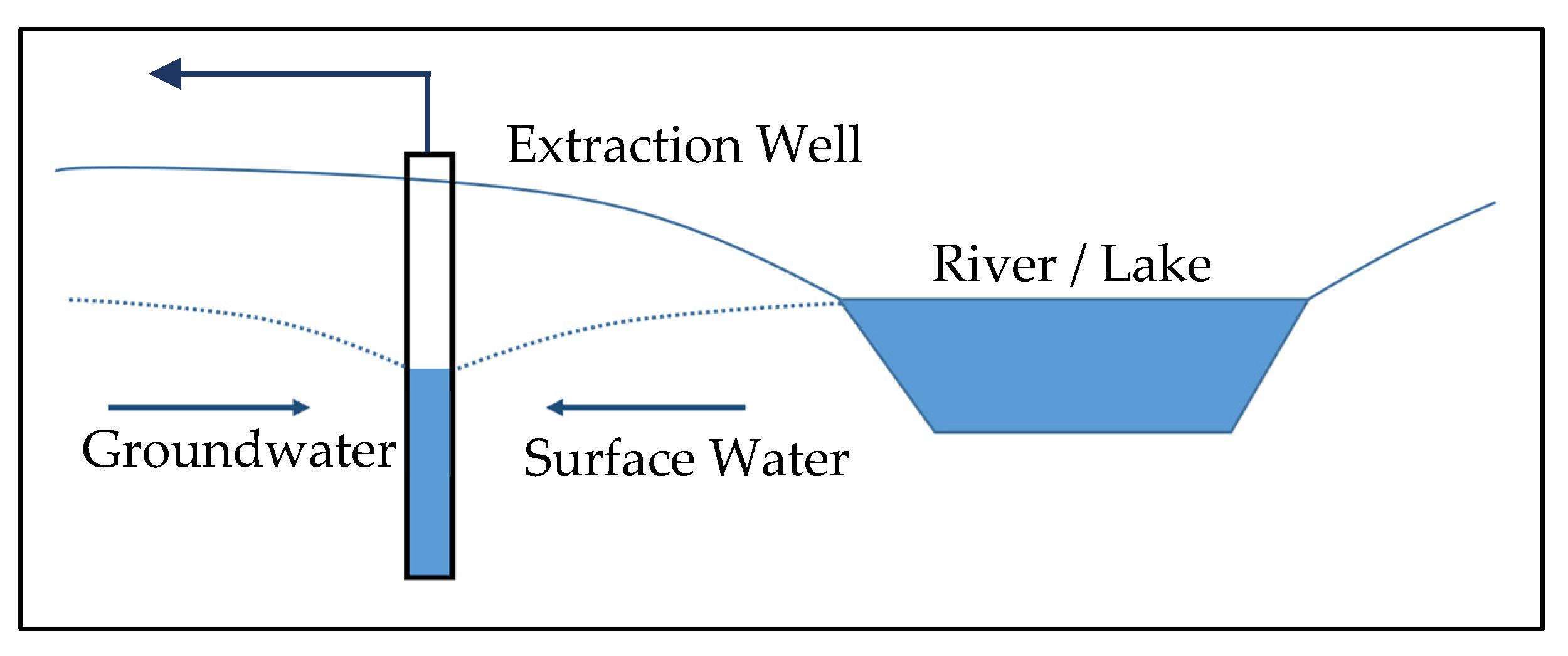 Water 12 01072 g007 Water 12 01072 g007