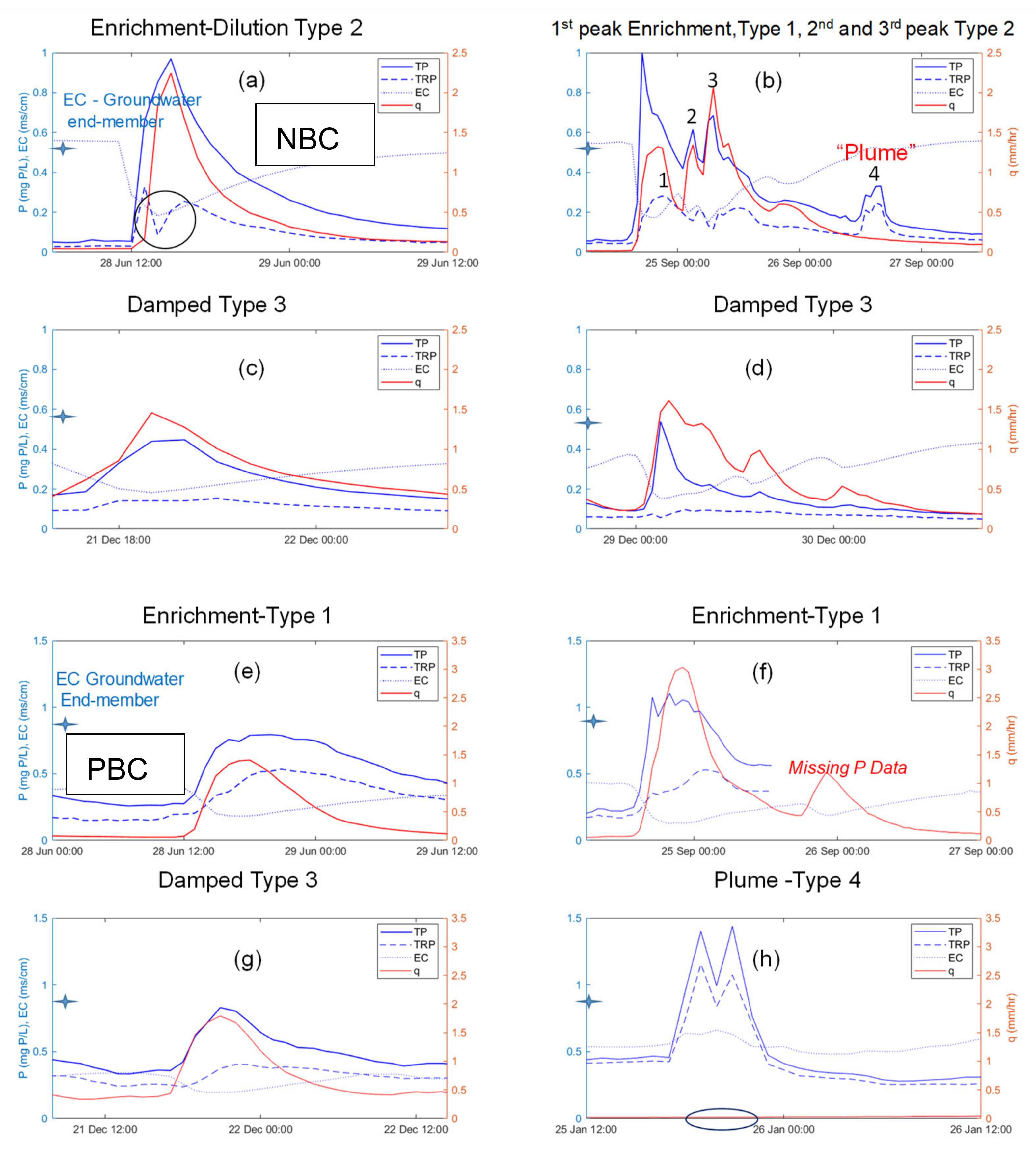 Water 12 01081 g003 Water 12 01081 g003