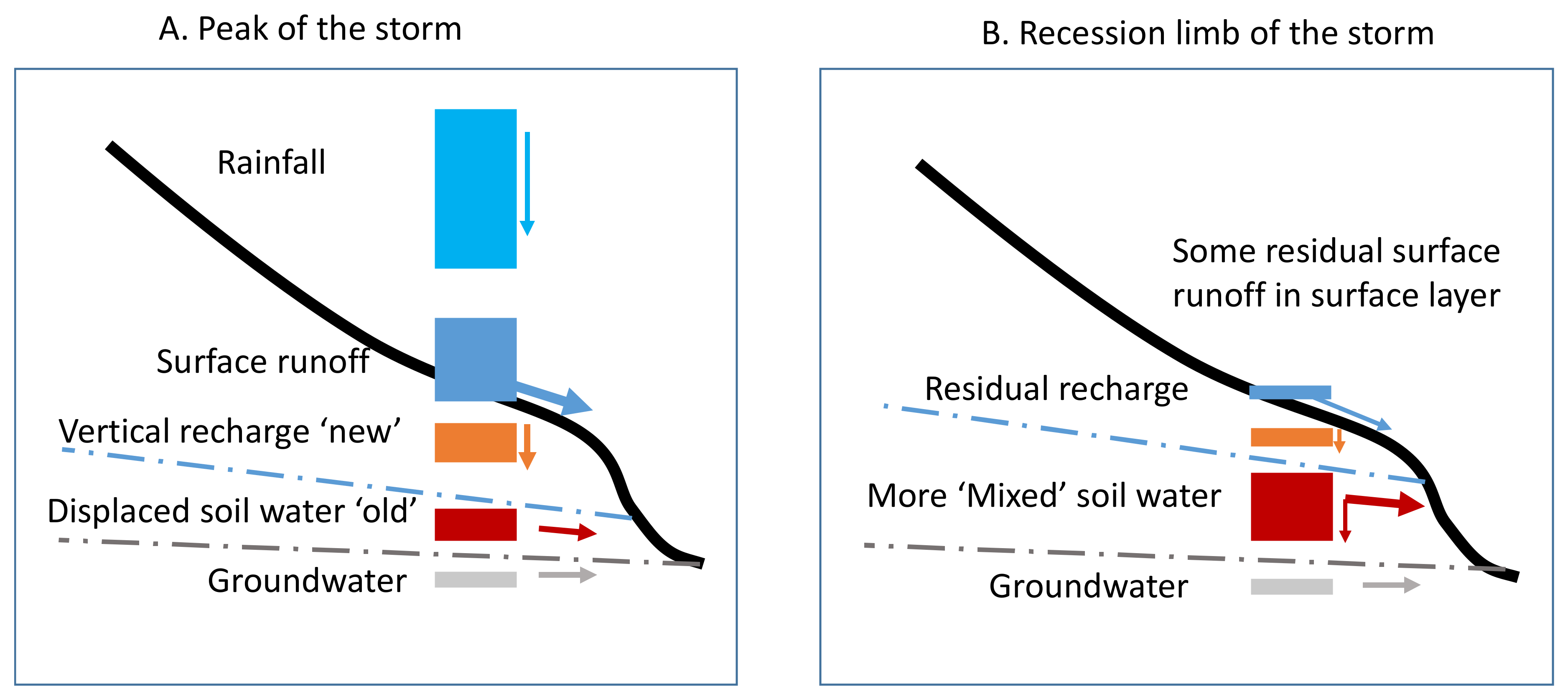 Water 12 01081 g004 Water 12 01081 g004