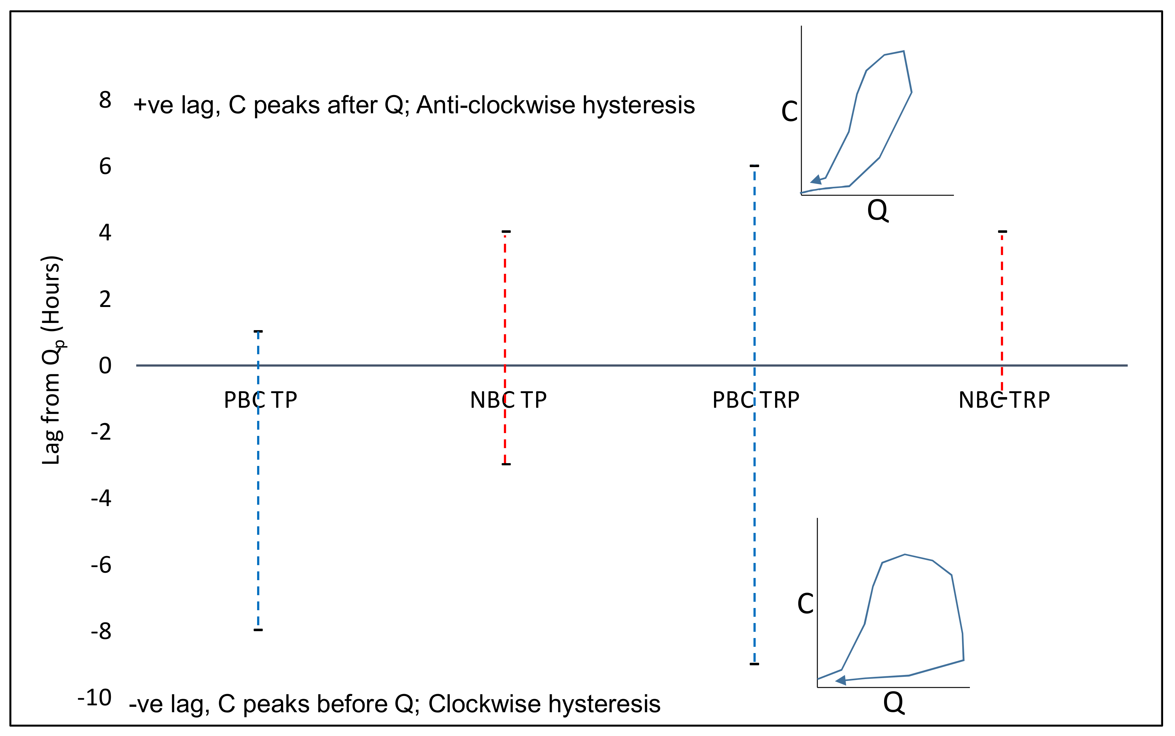 Water 12 01081 g005 Water 12 01081 g005