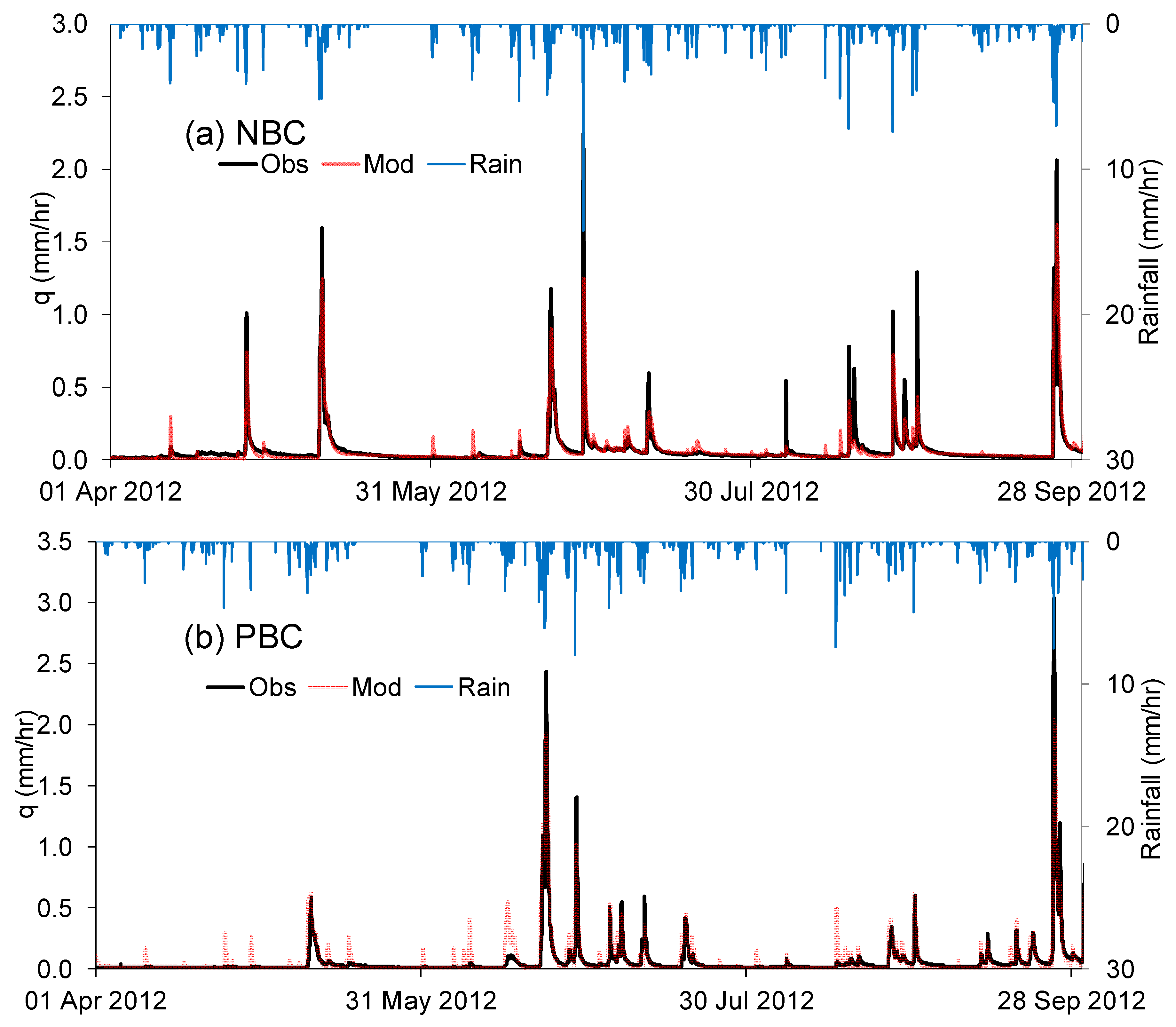 Water 12 01081 g006a Water 12 01081 g006a