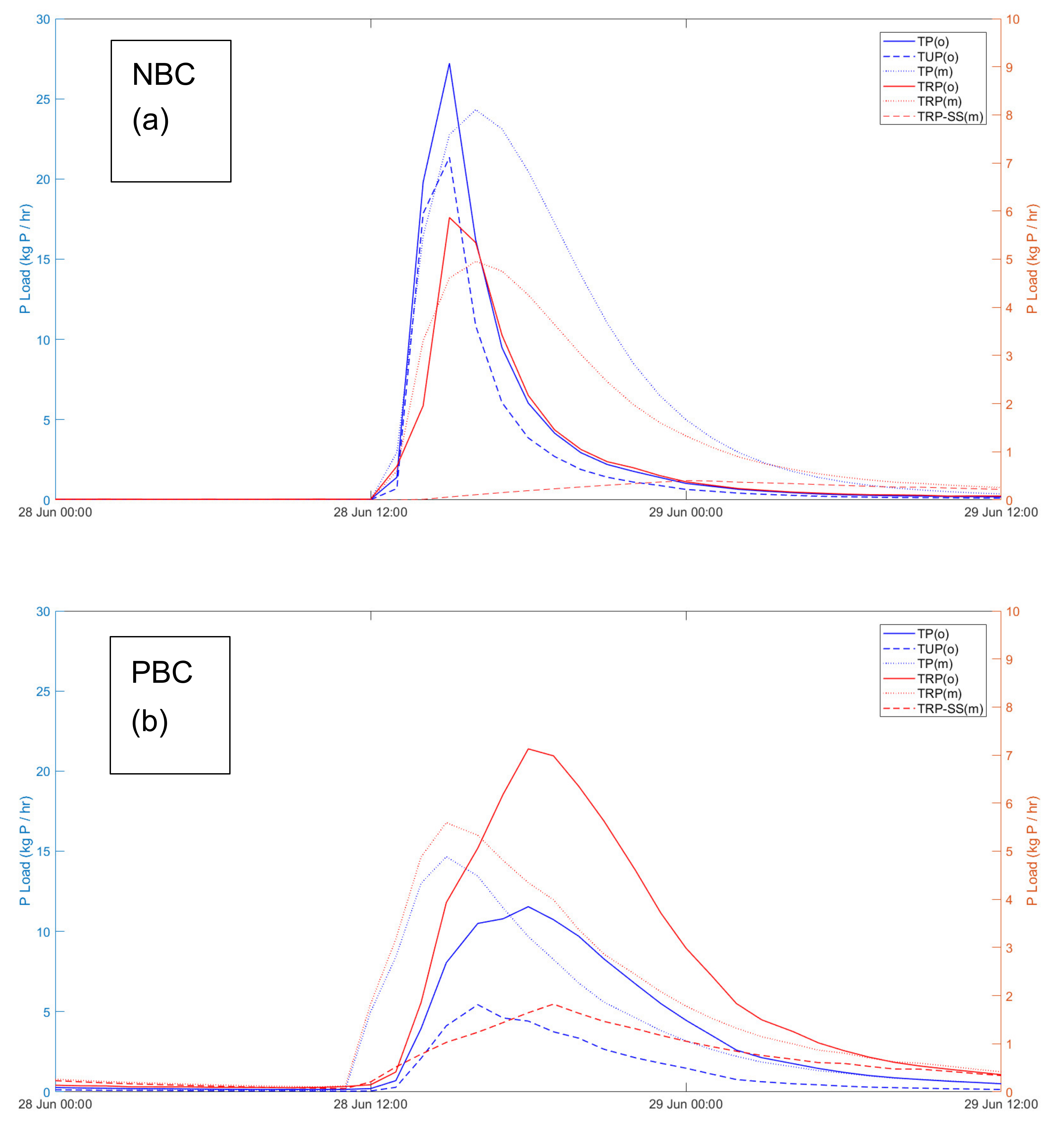 Water 12 01081 g009 Water 12 01081 g009