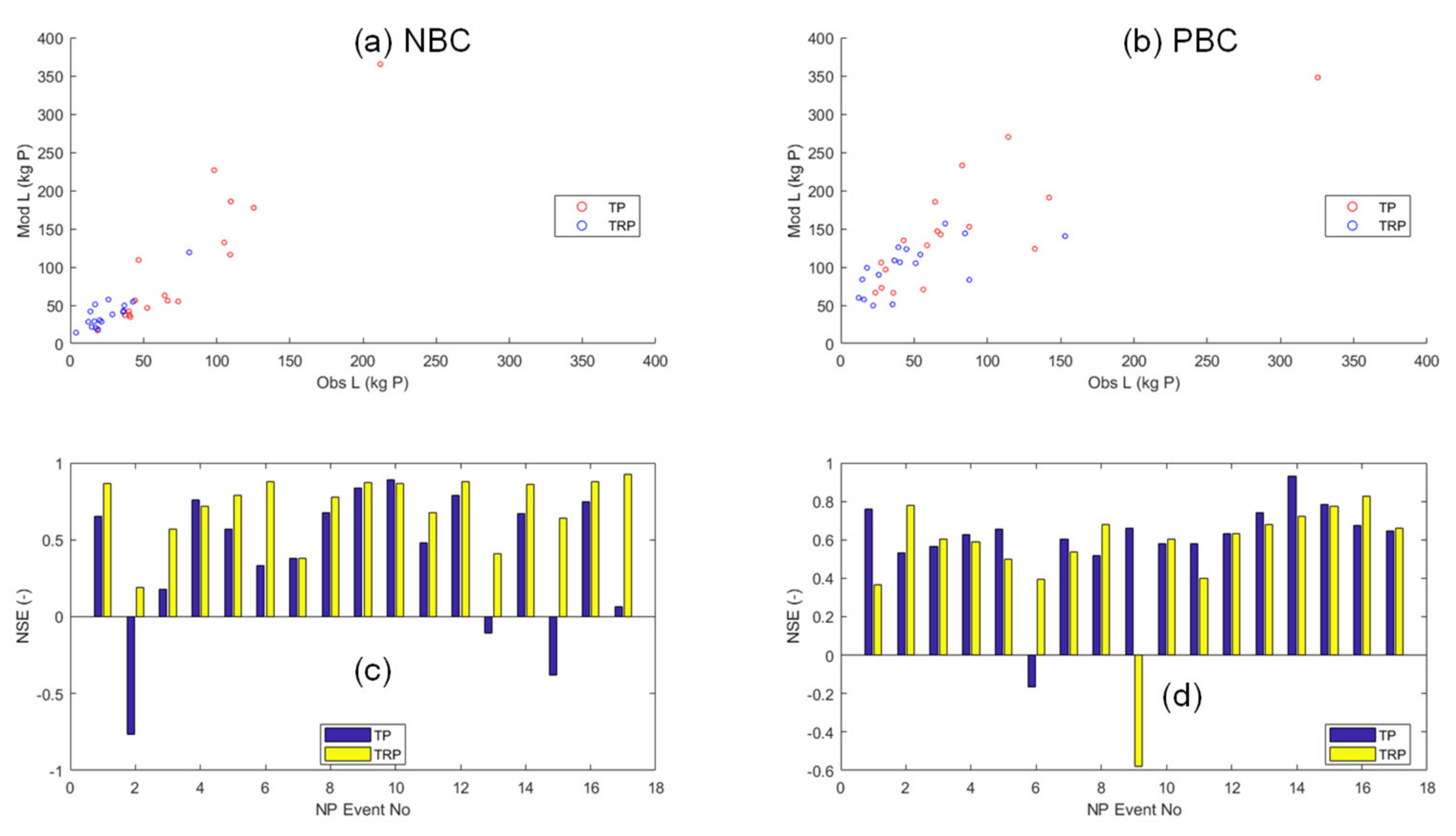 Water 12 01081 g010 Water 12 01081 g010