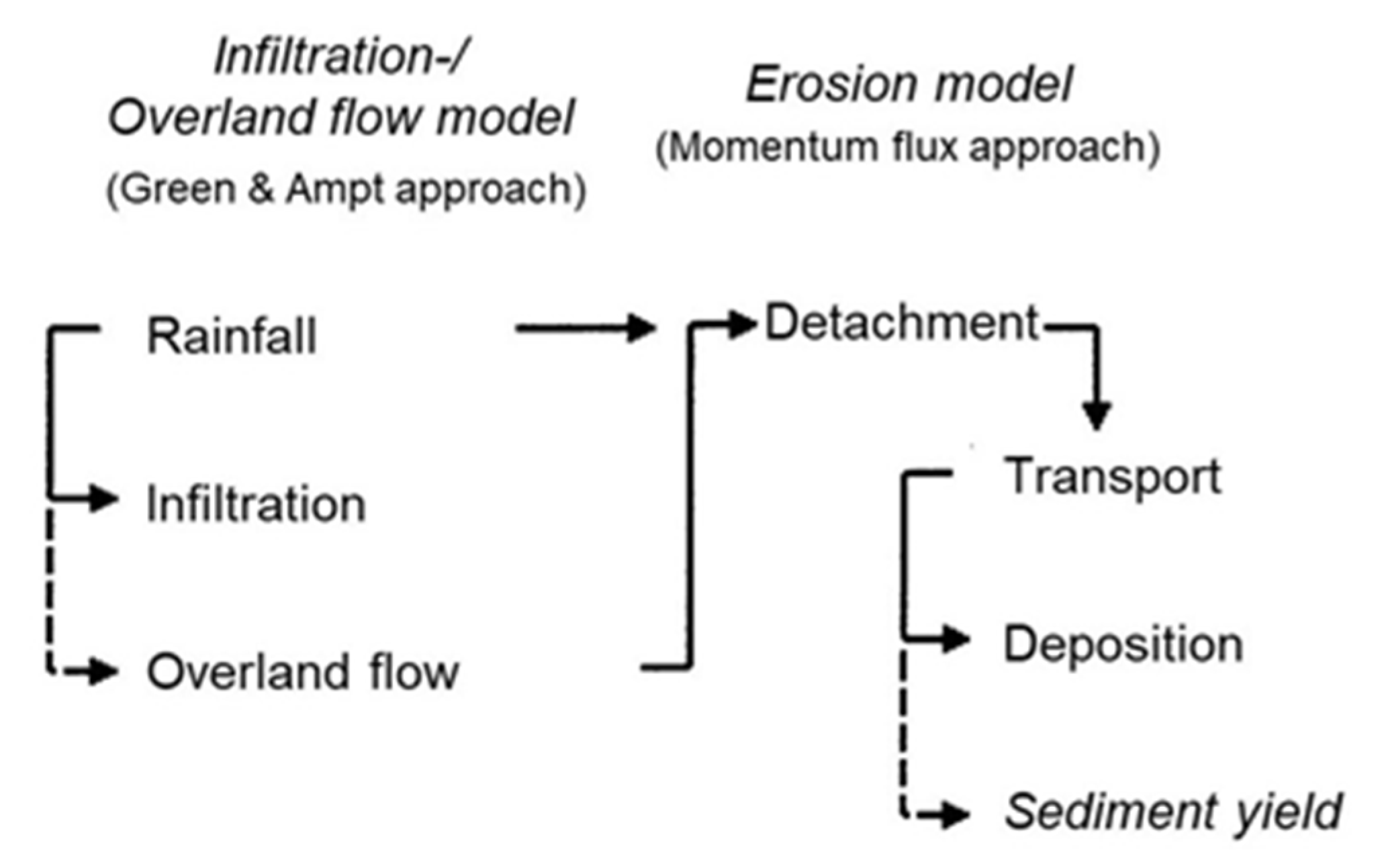 Water 12 01082 g001 Water 12 01082 g001