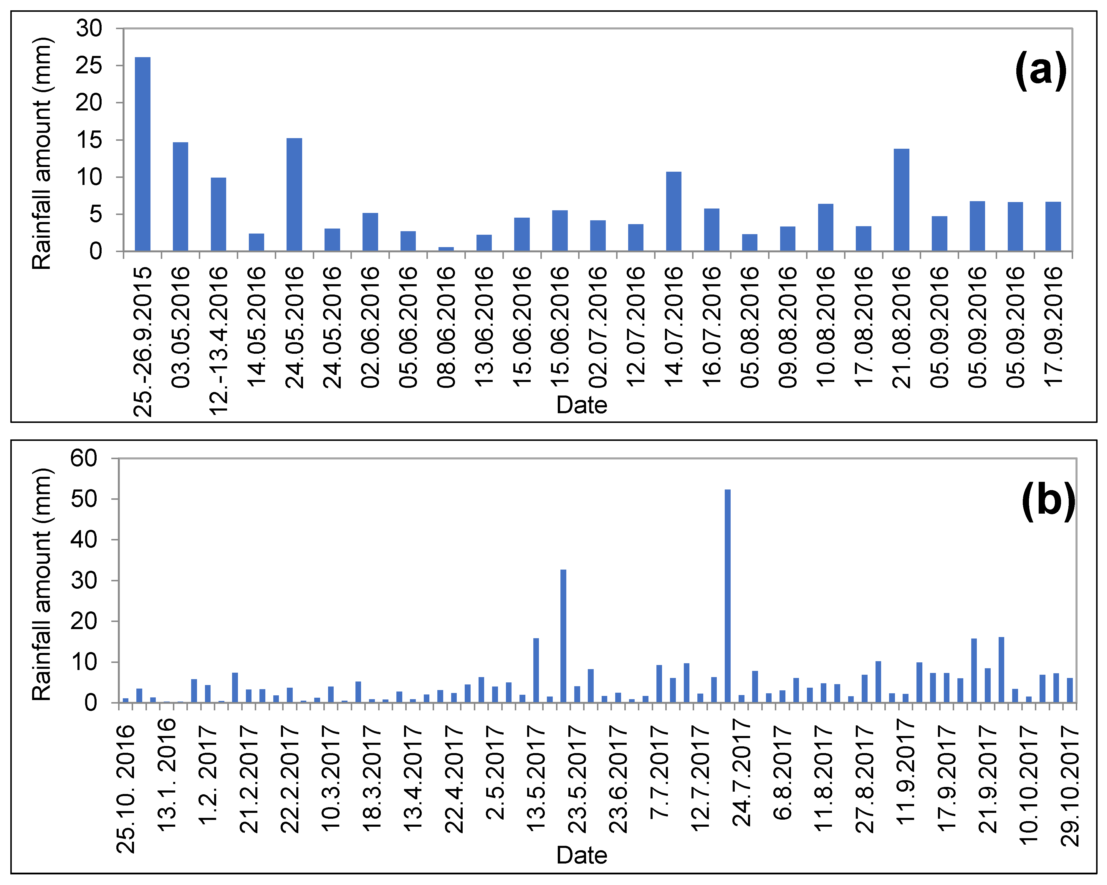Water 12 01082 g005 Water 12 01082 g005