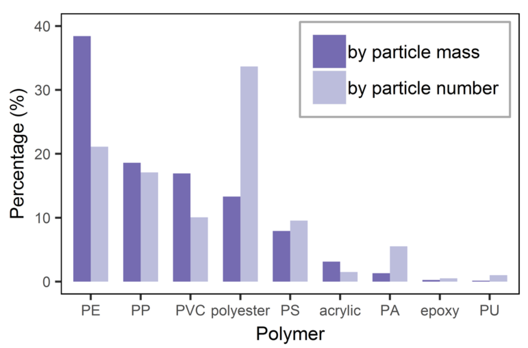 Water 12 01085 g003 Water 12 01085 g003