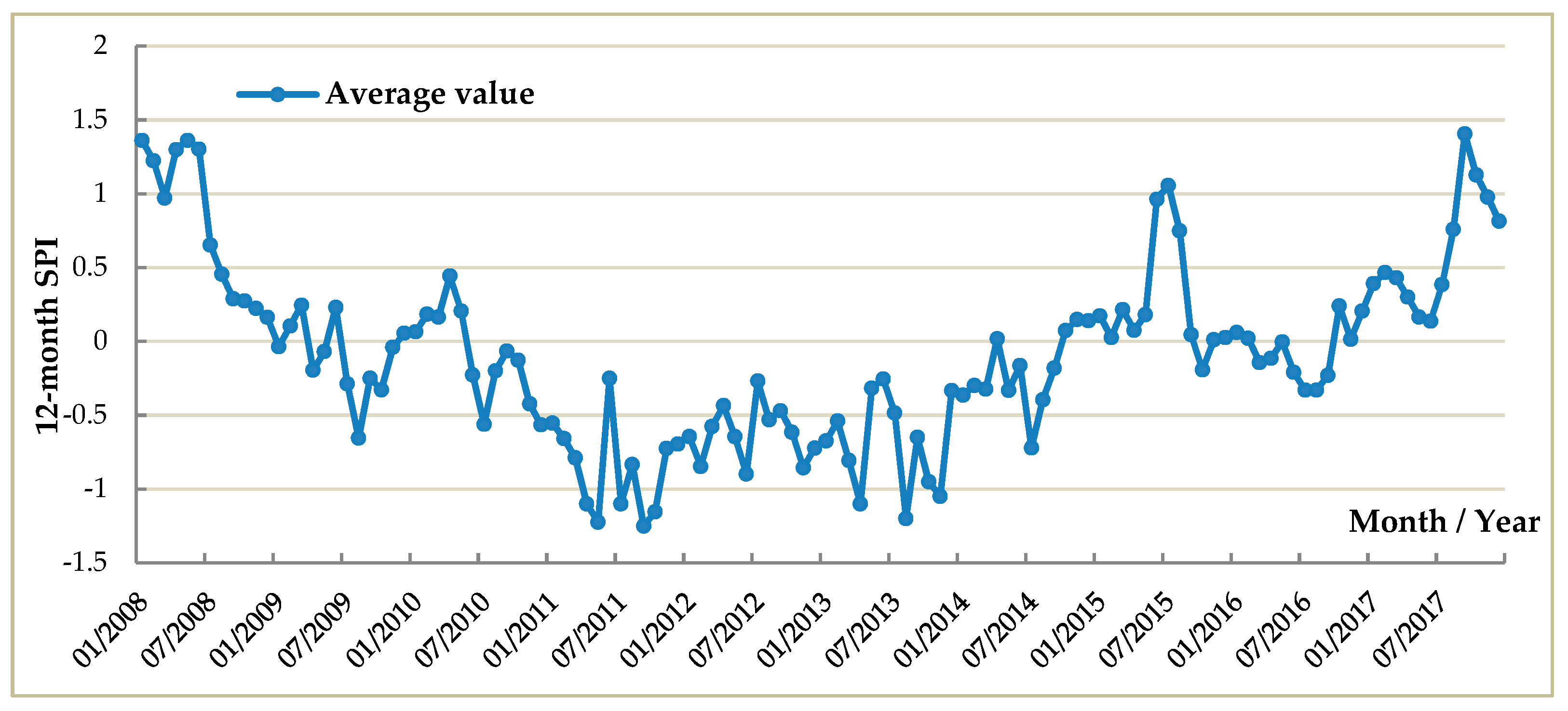 Water 12 01089 g006 Water 12 01089 g006