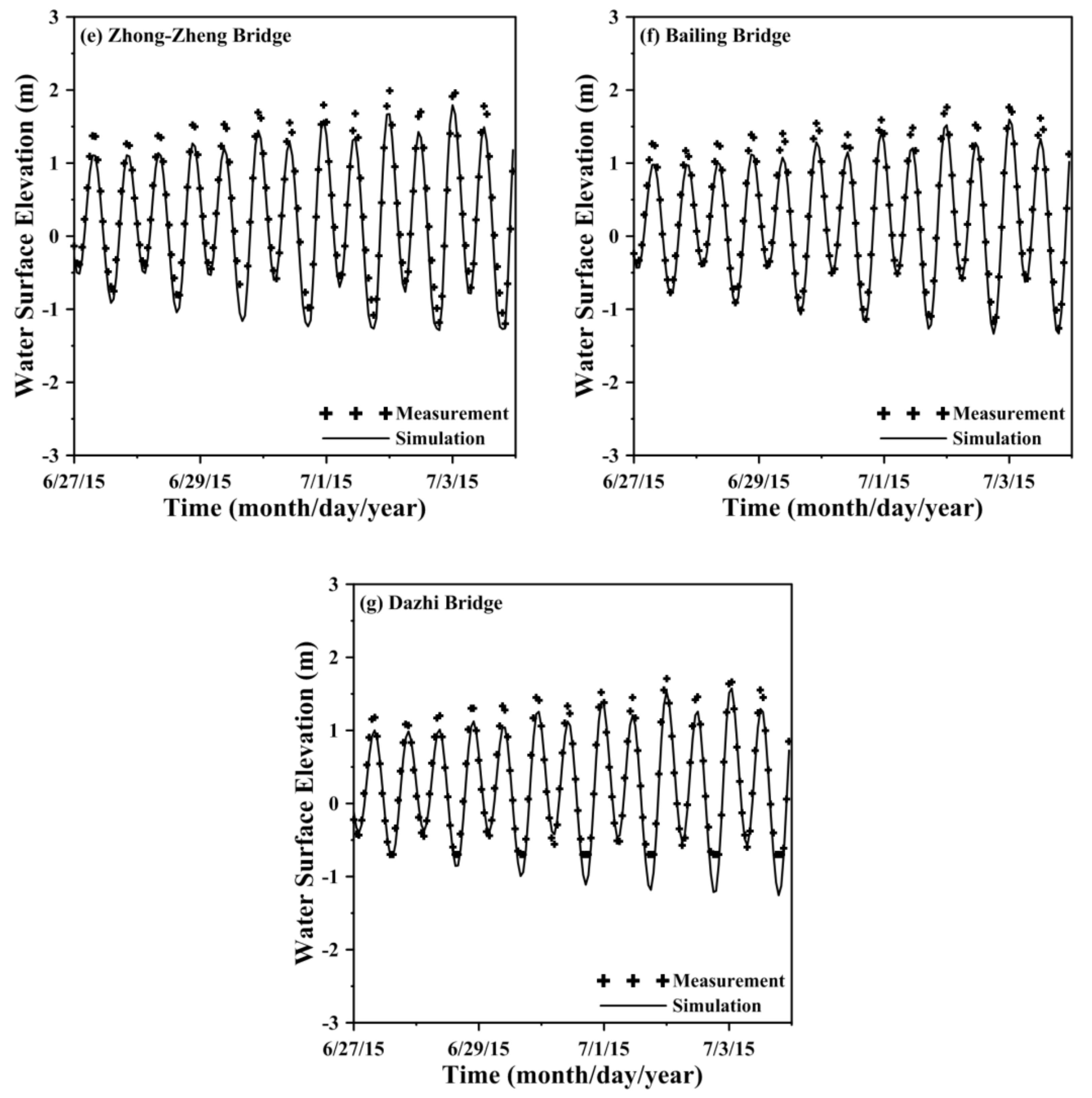 Water 12 01091 g005b