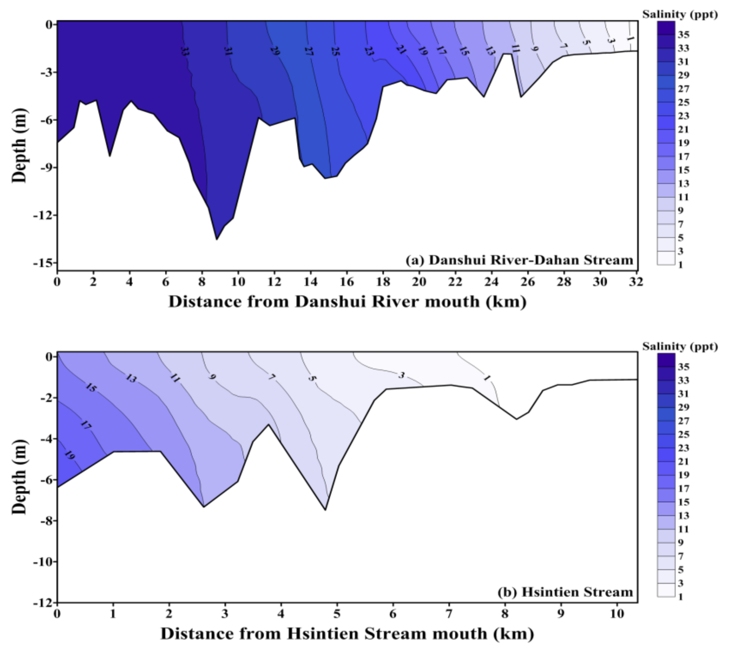 Water 12 01091 g014a