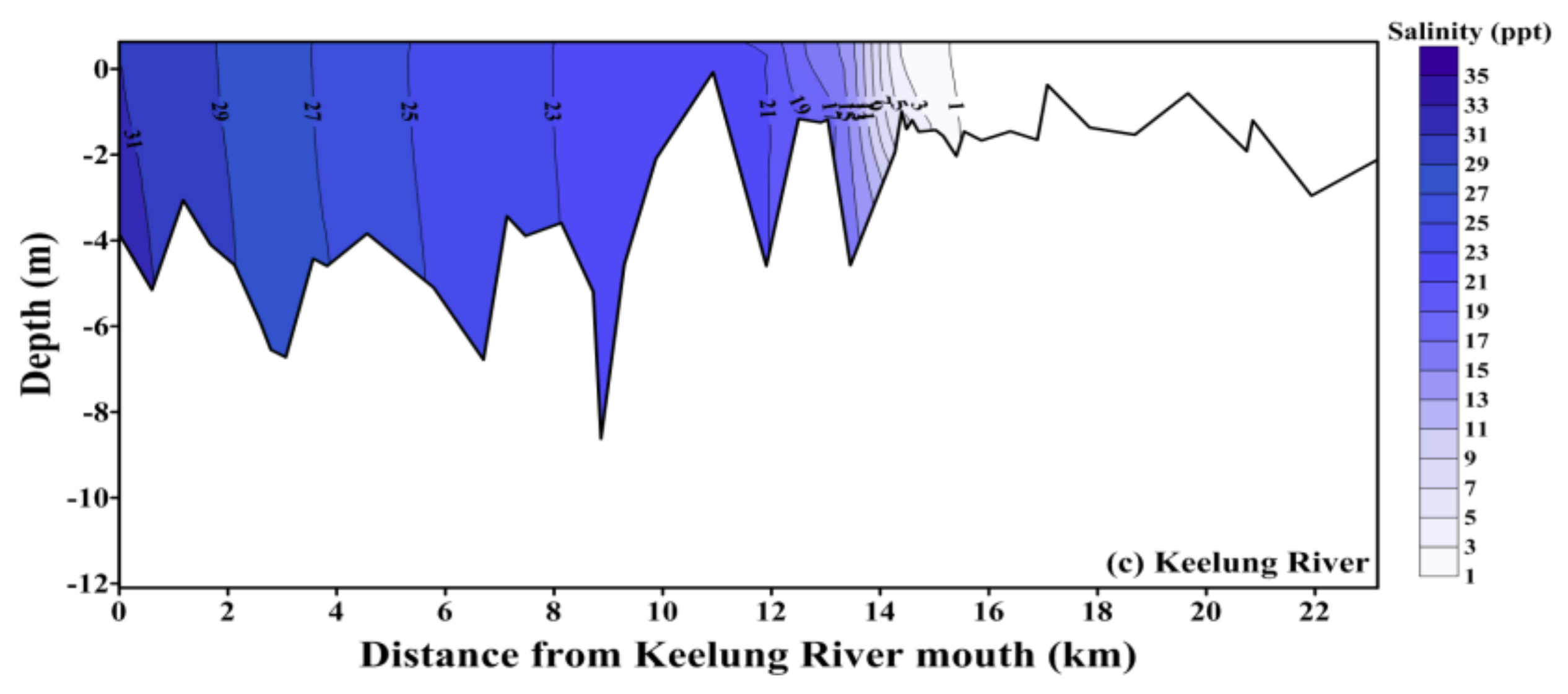 Water 12 01091 g014b