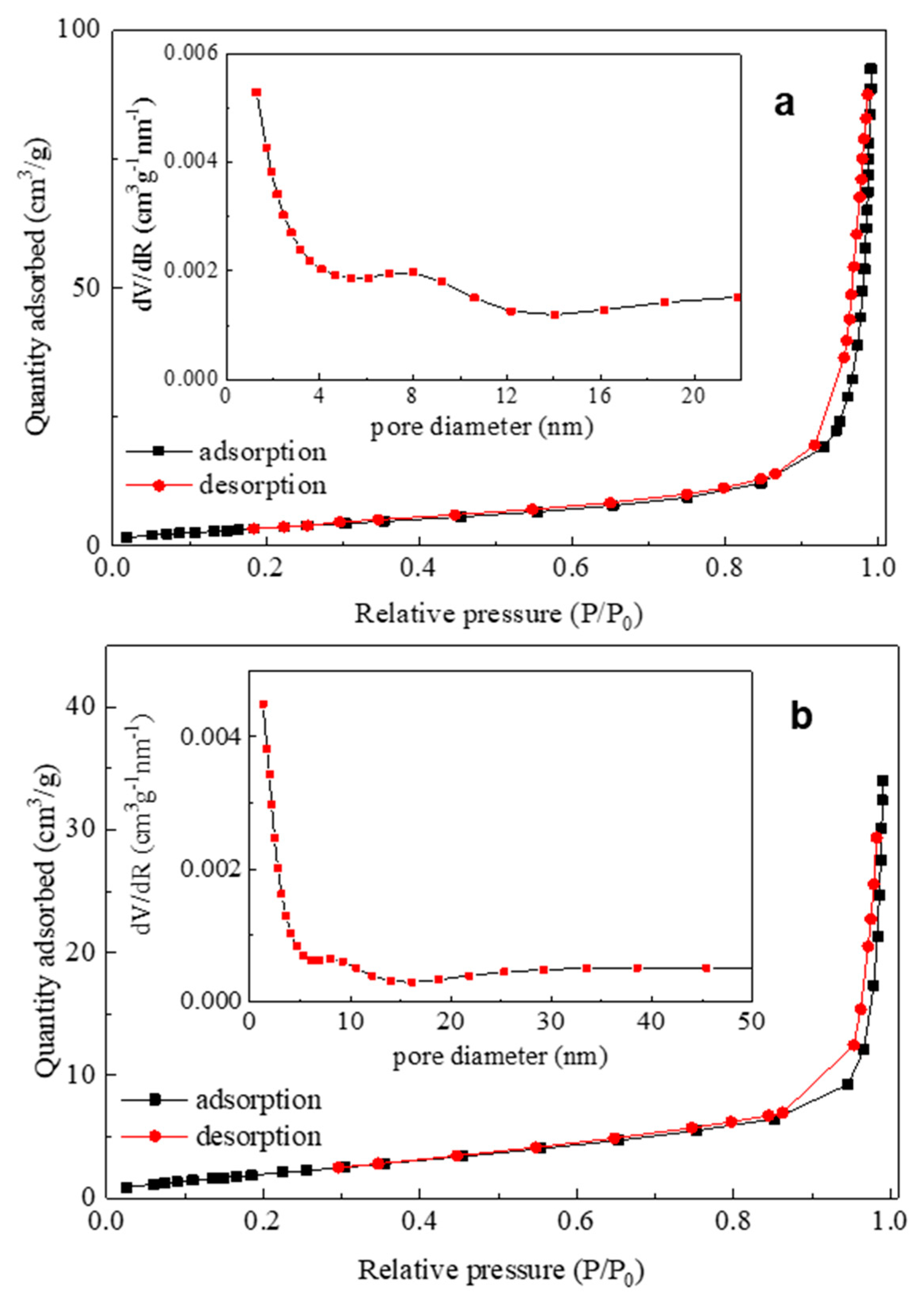 Water 12 01099 g004 Water 12 01099 g004
