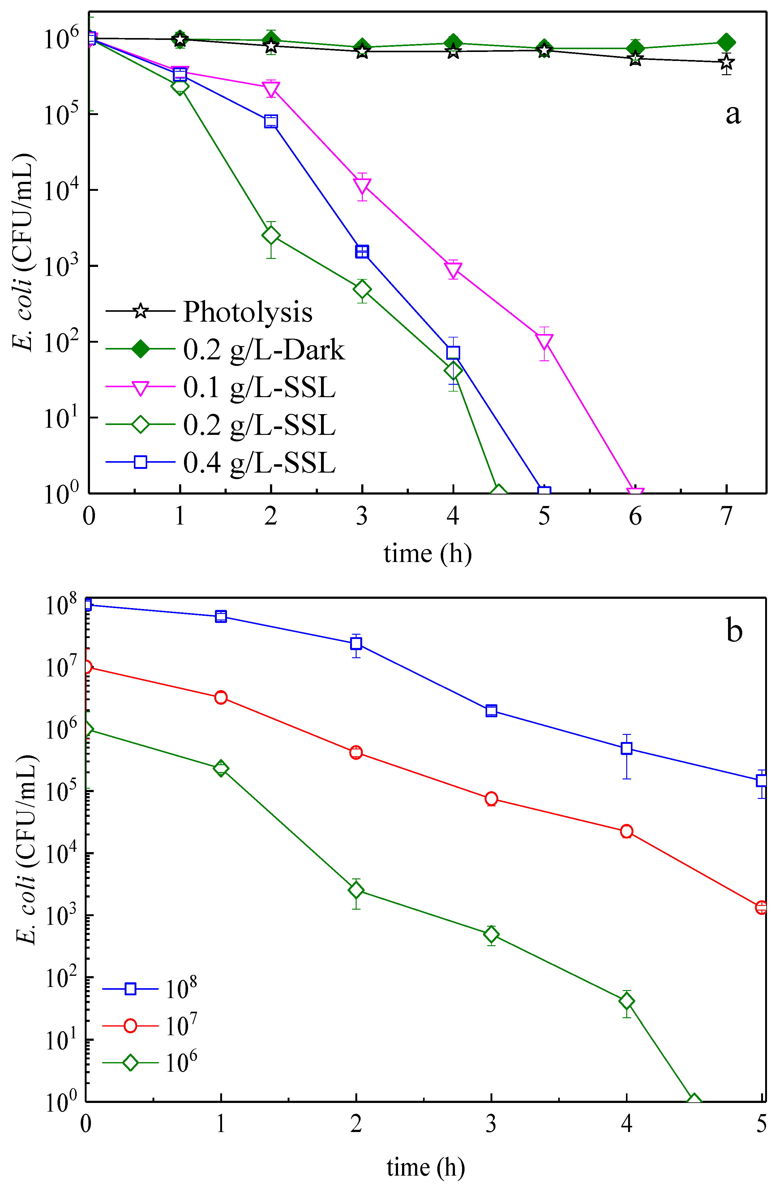 Water 12 01099 g007 Water 12 01099 g007