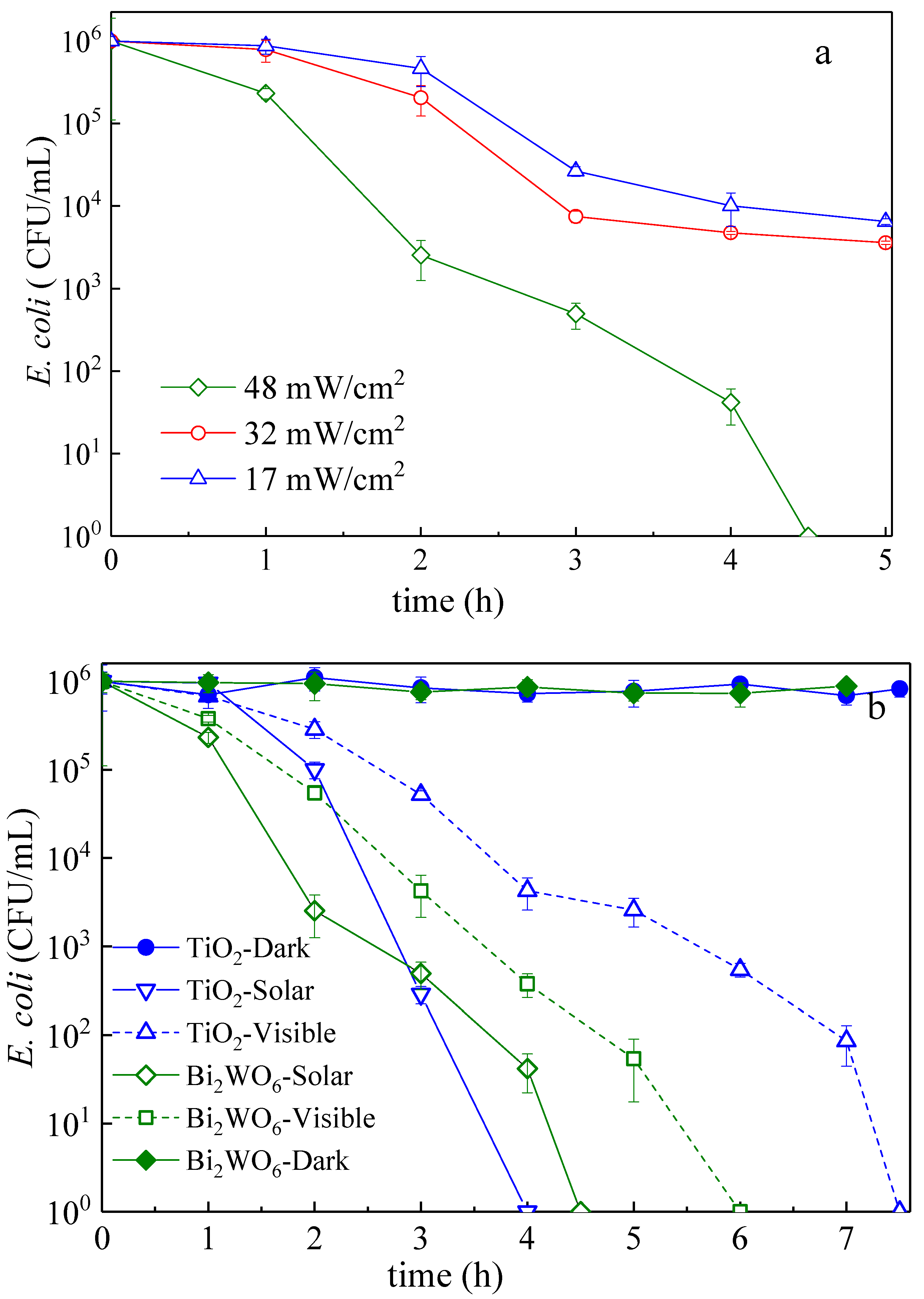 Water 12 01099 g008 Water 12 01099 g008