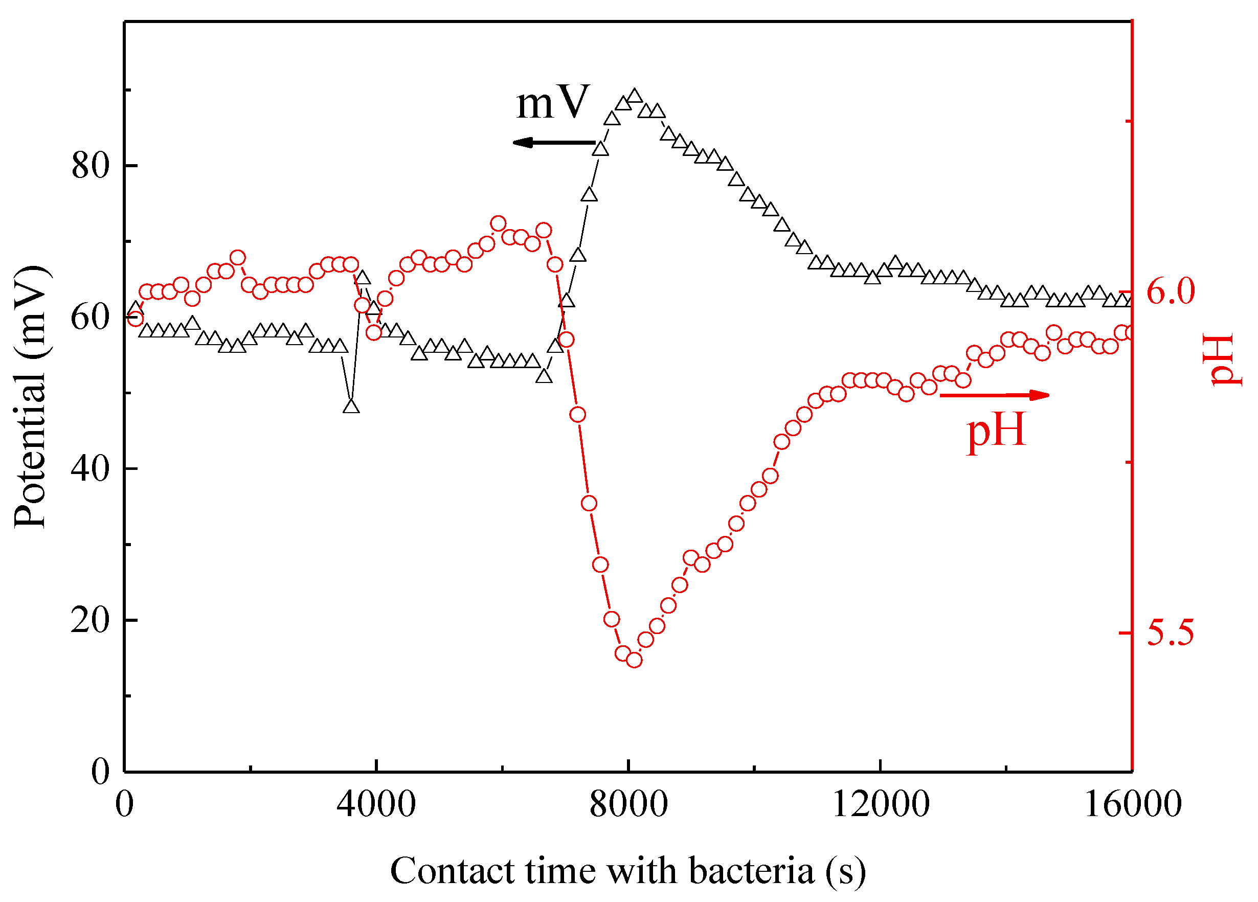 Water 12 01099 g010 Water 12 01099 g010