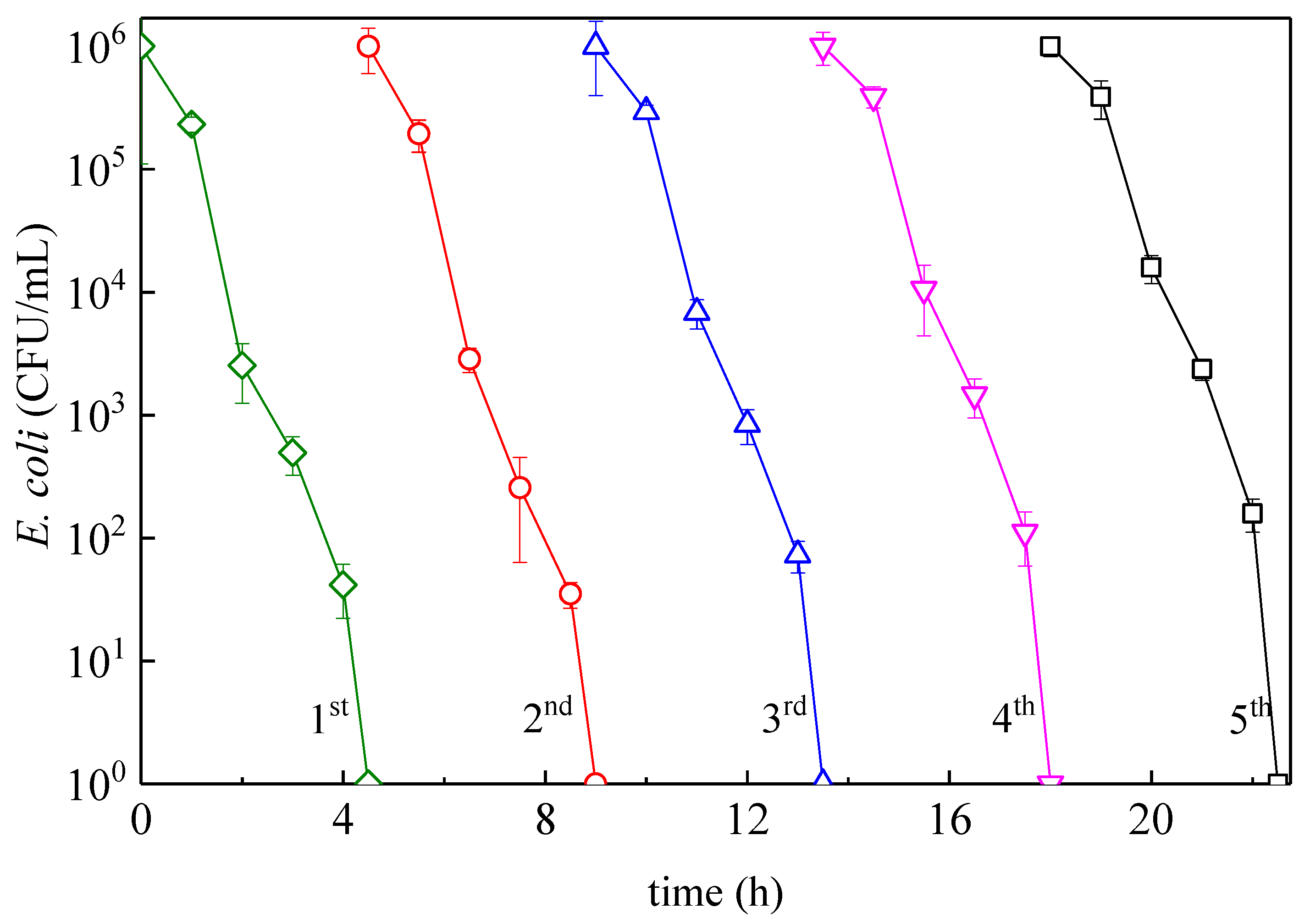 Water 12 01099 g011 Water 12 01099 g011