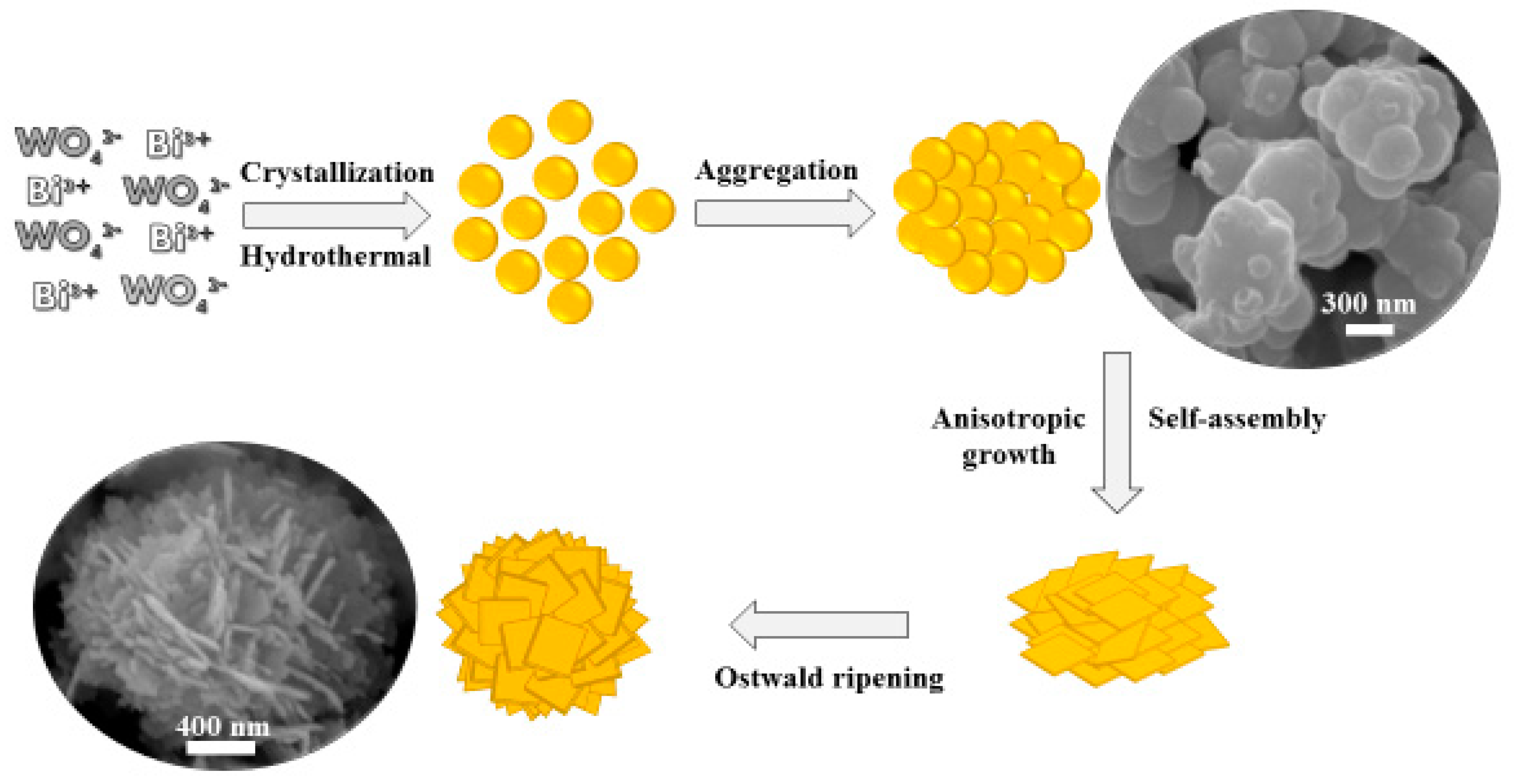 Water 12 01099 sch002 Water 12 01099 sch002