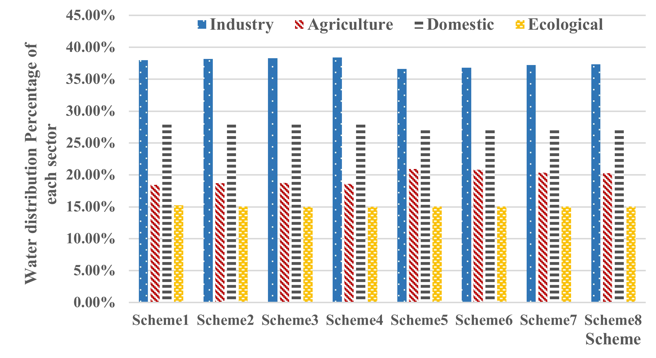 Water 12 01101 g002 550