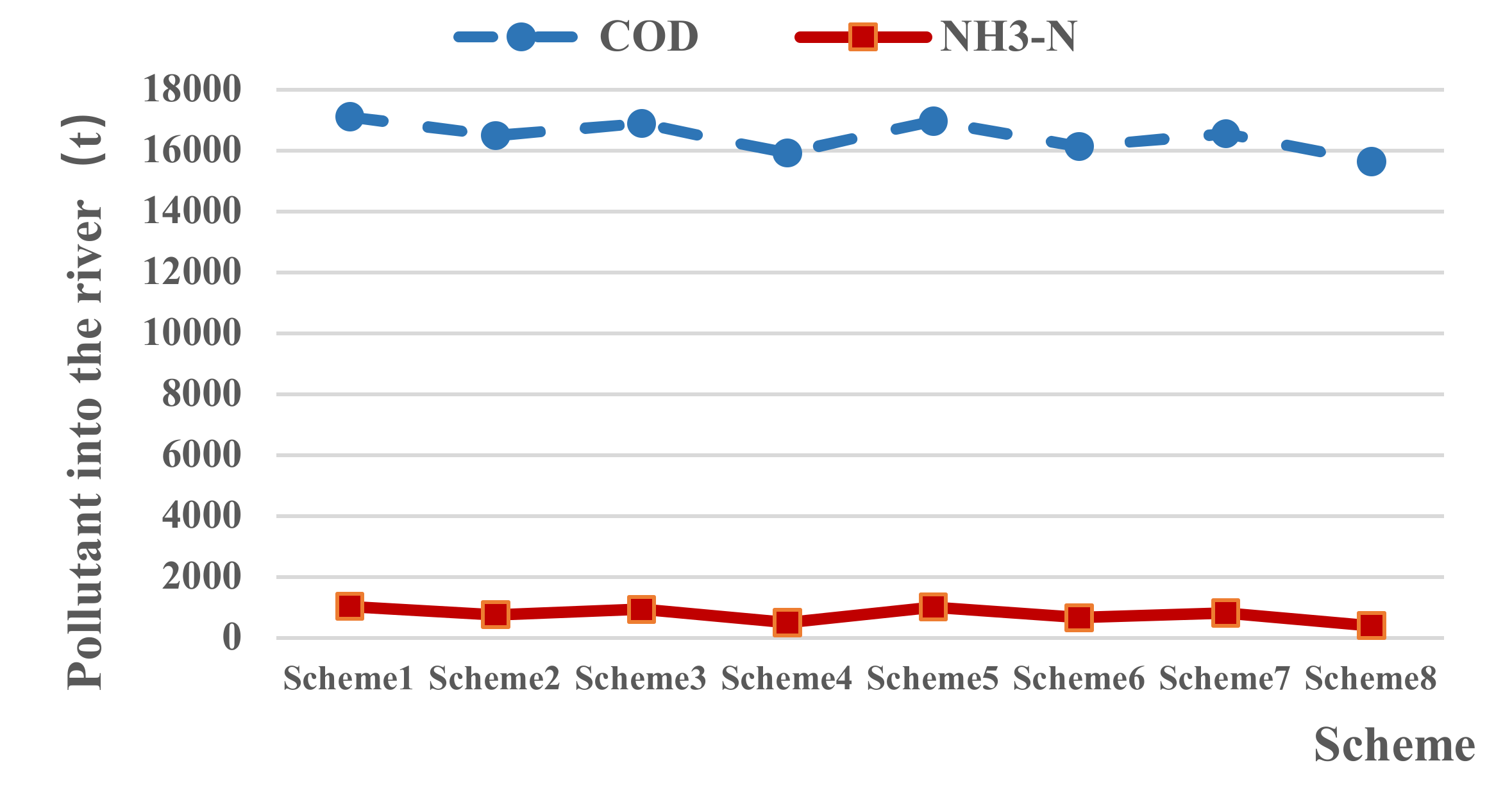 Water 12 01101 g003 550