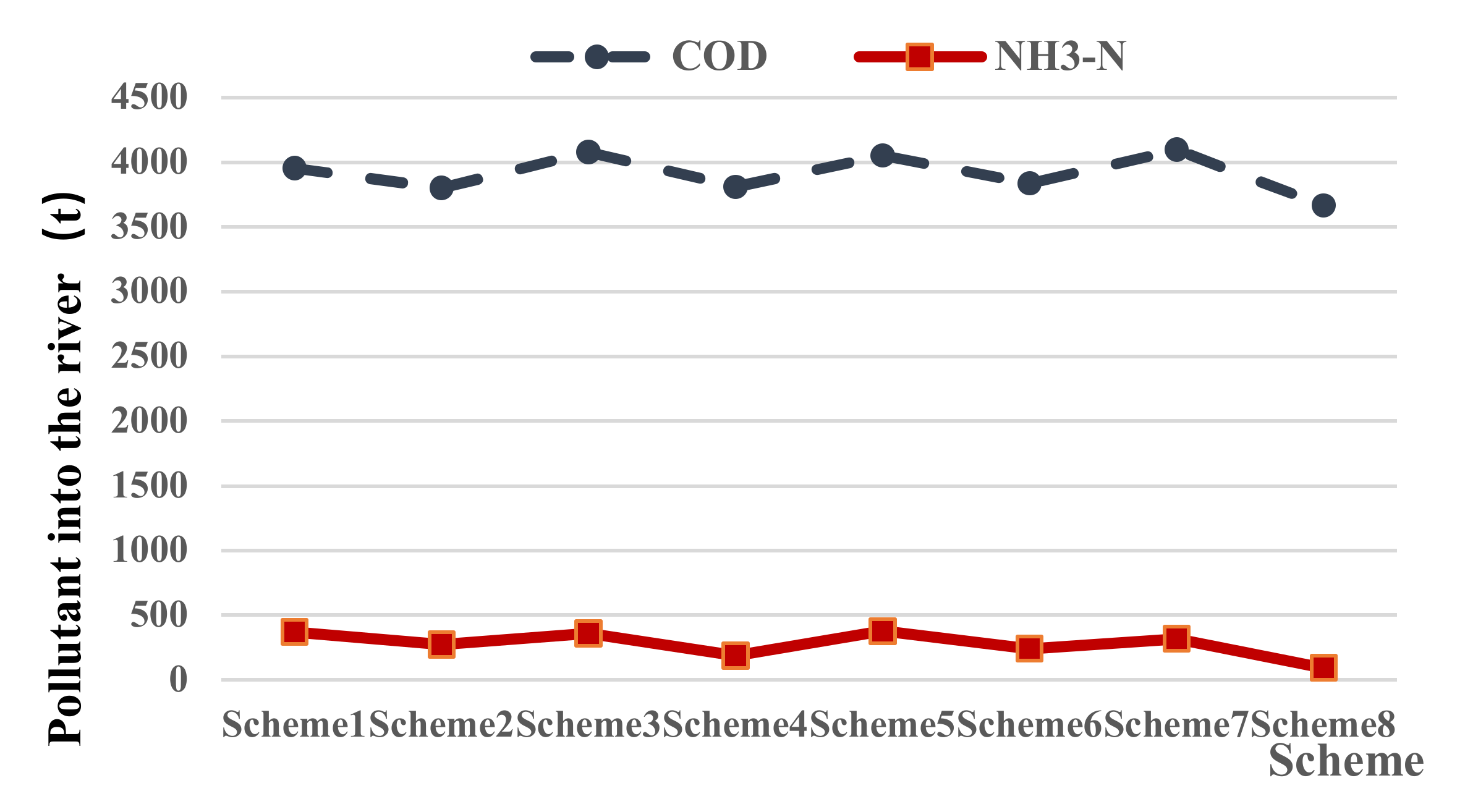 Water 12 01101 g004 550