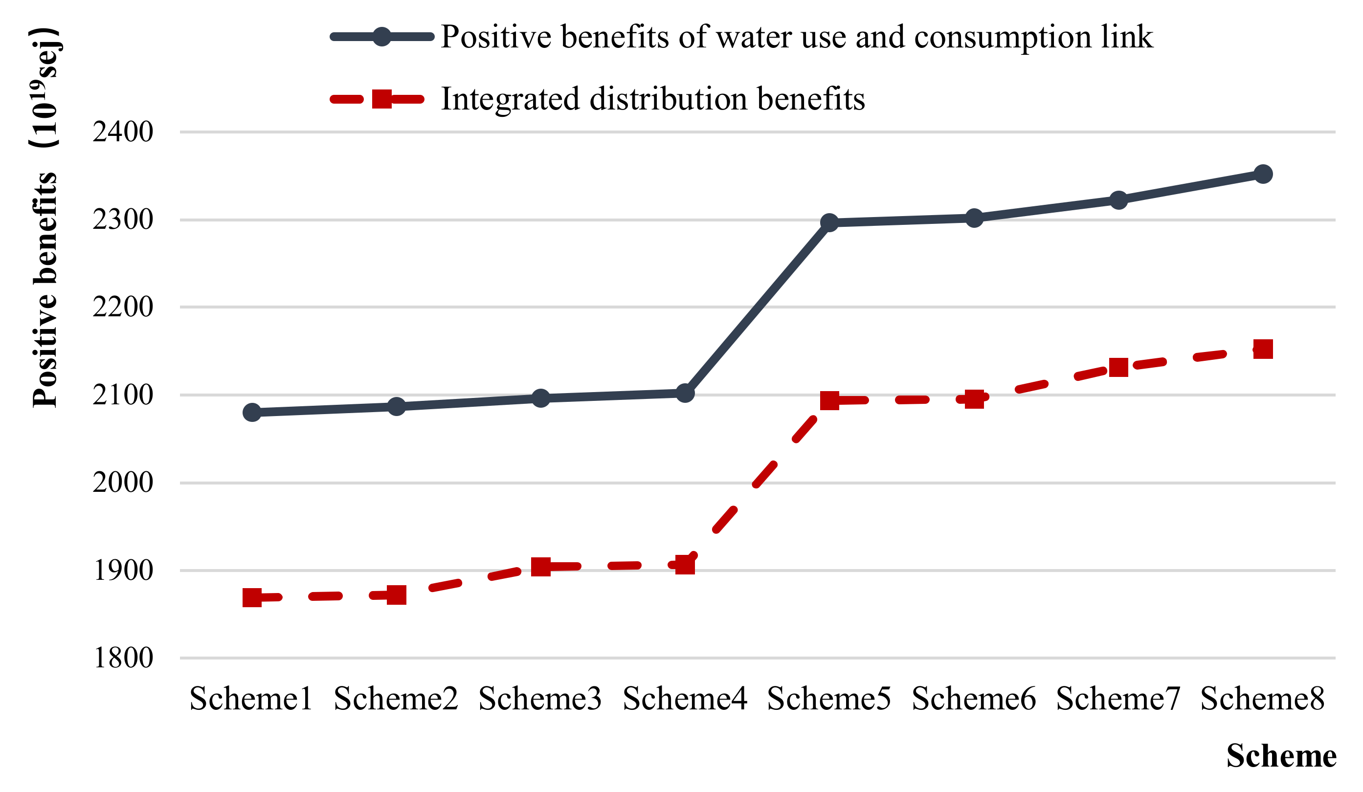 Water 12 01101 g007 550
