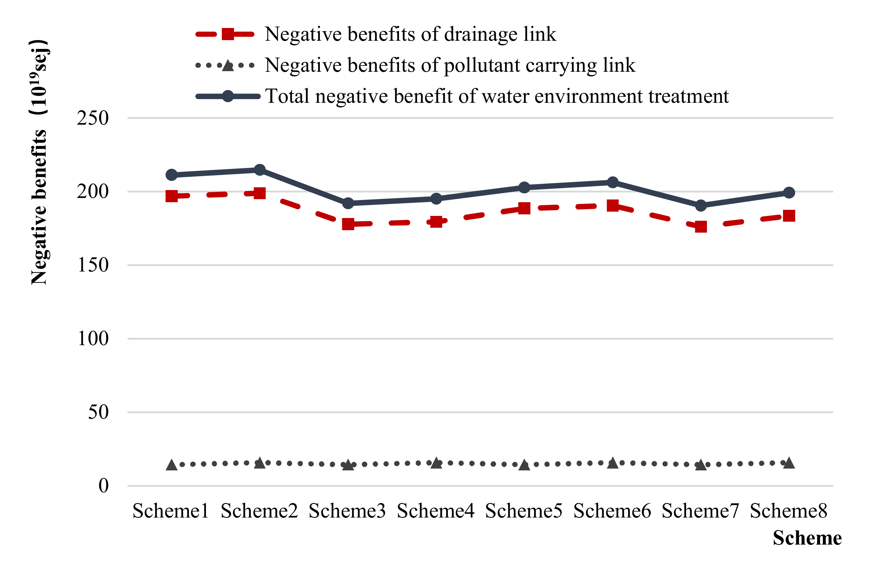 Water 12 01101 g008 550