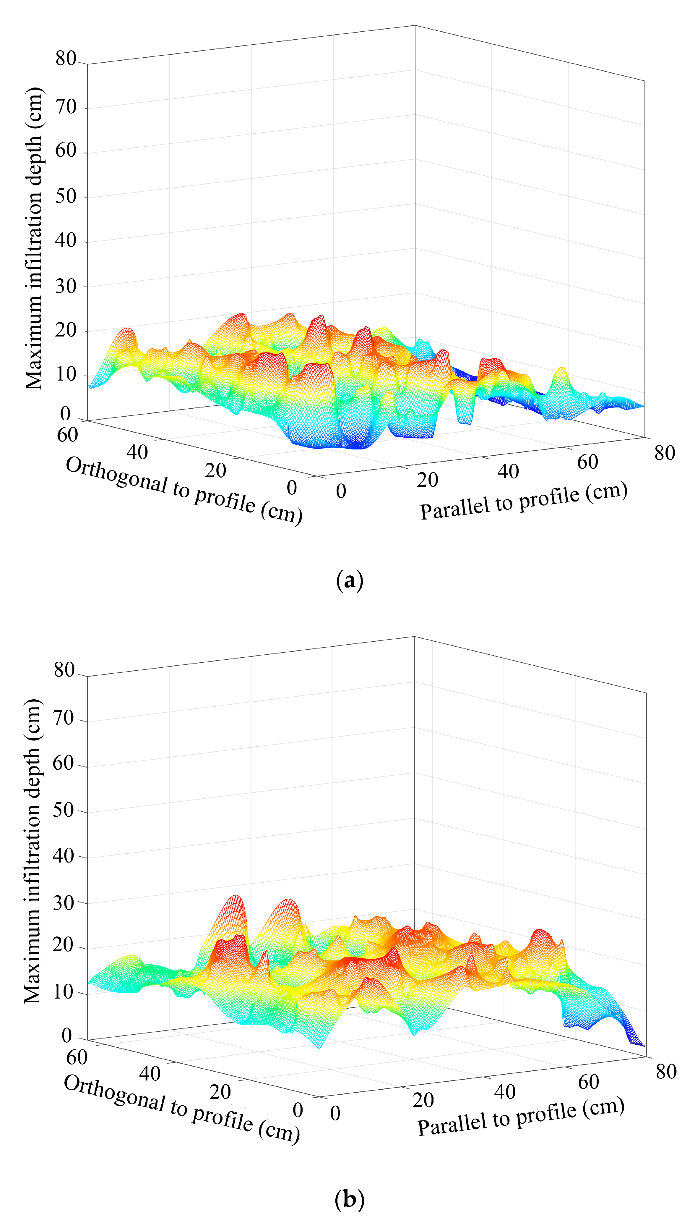 Water | Free Full-Text | Spatial Variability of Preferential Flow and ...