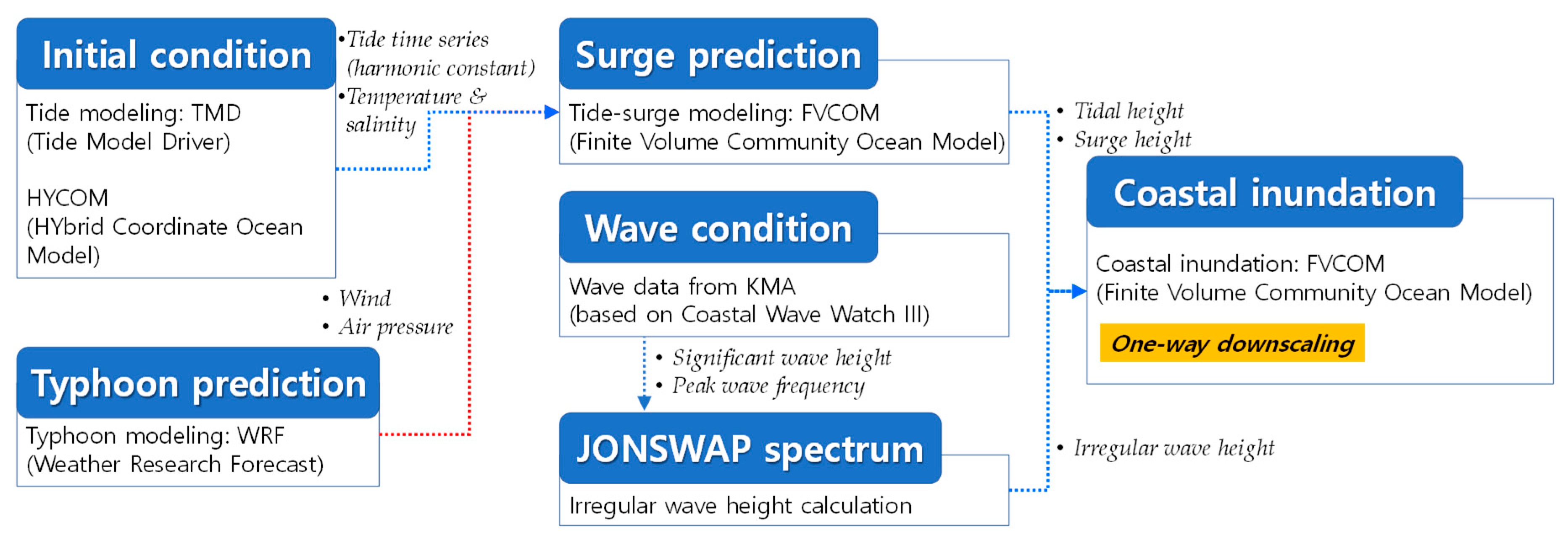 Water 12 01103 g001 Water 12 01103 g001